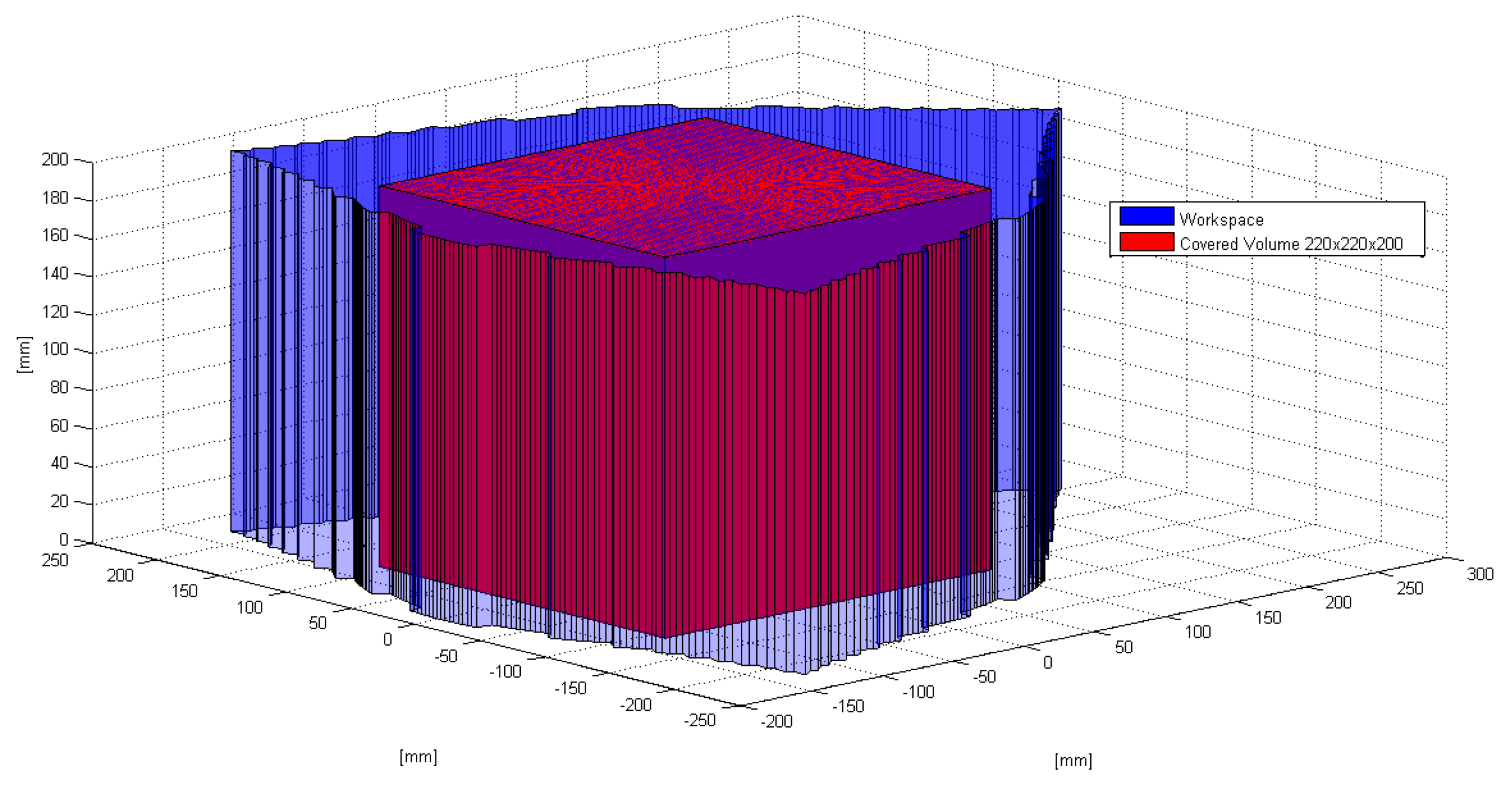 Machines 05 00029 g006 550