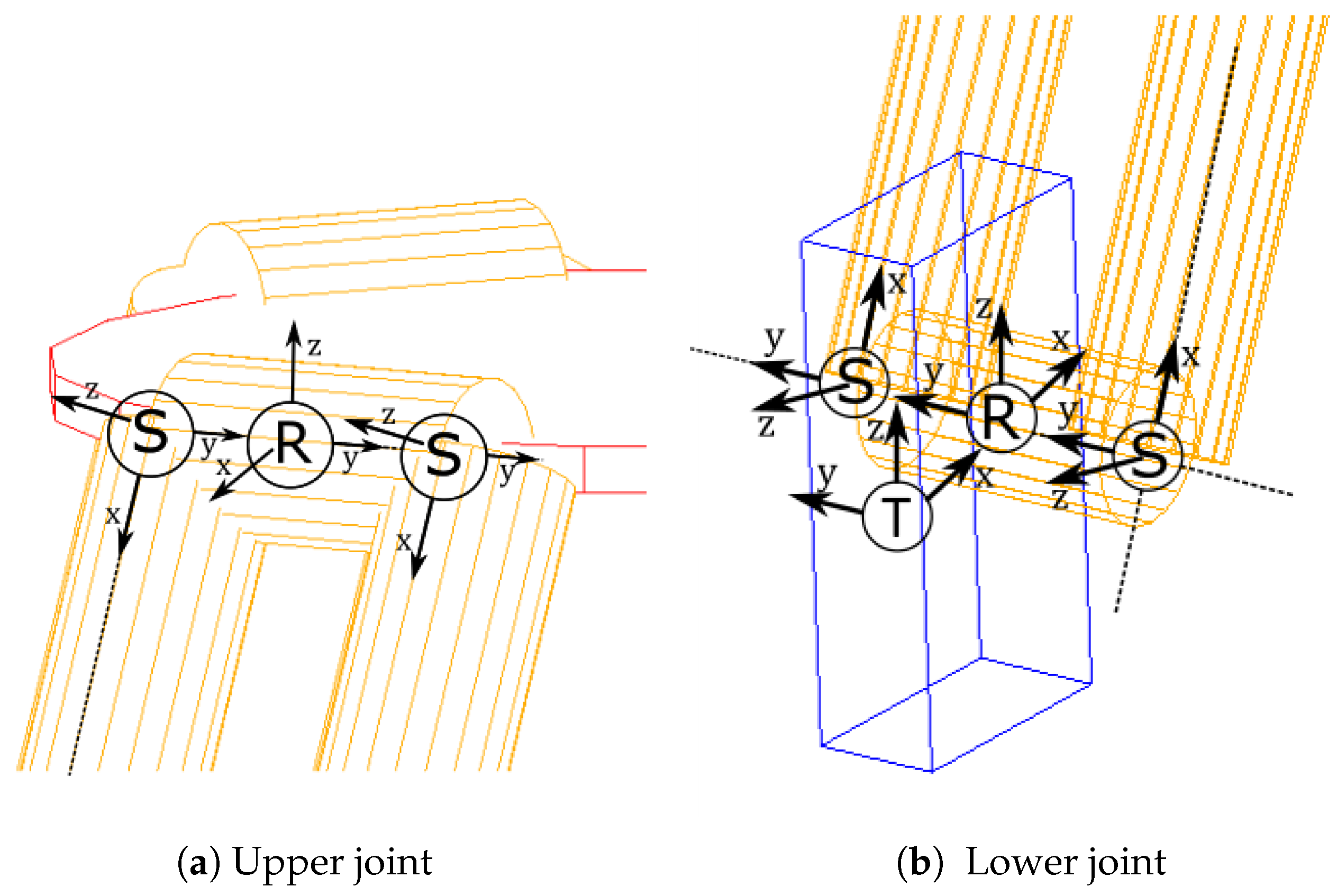 Machines 05 00029 g007 550