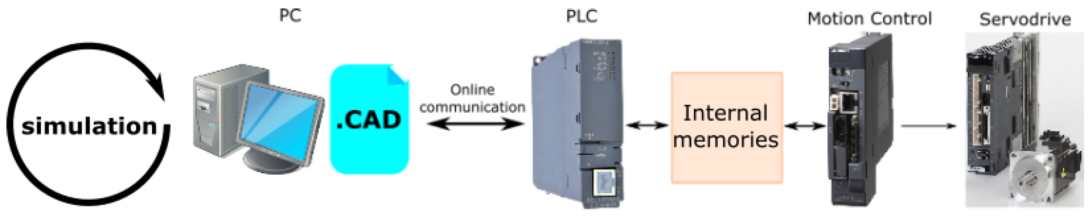 Machines 05 00029 g011 550