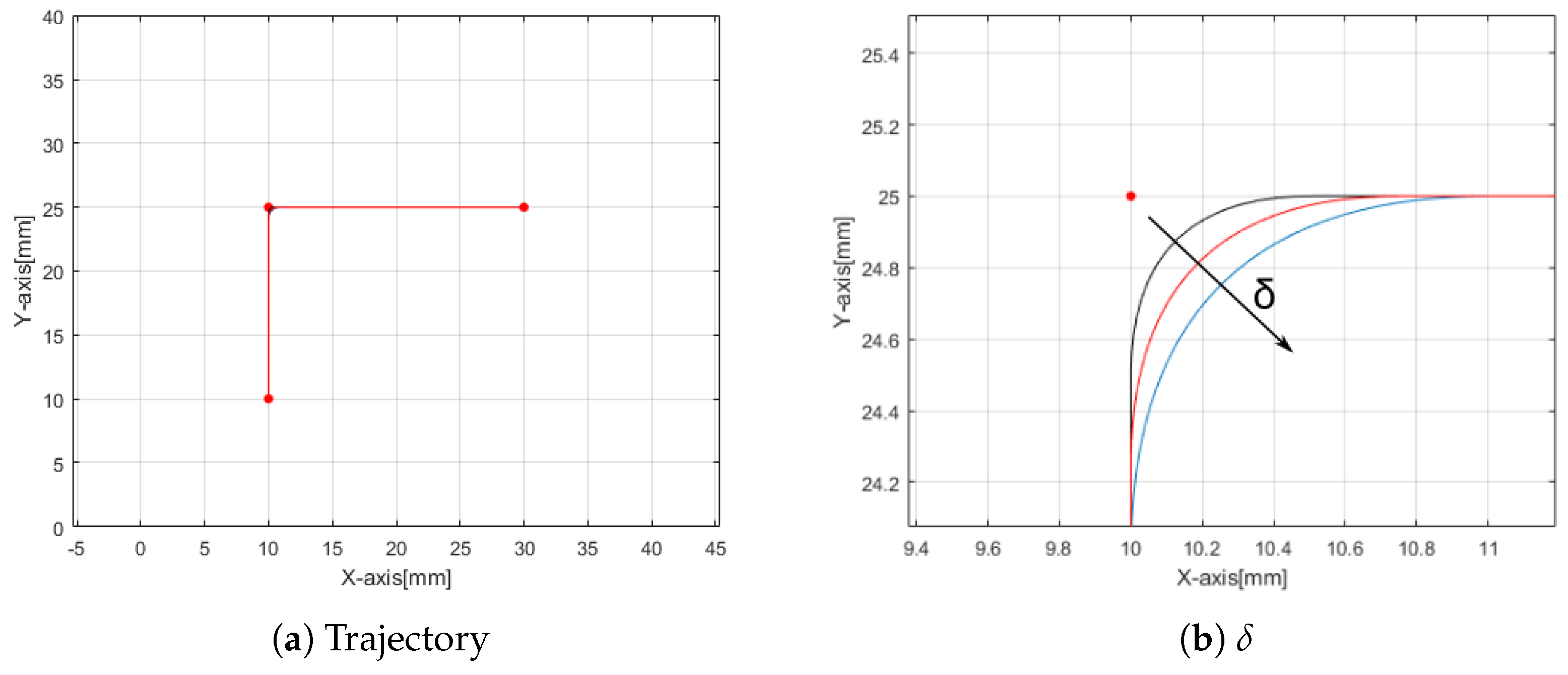 Machines 05 00029 g013 550