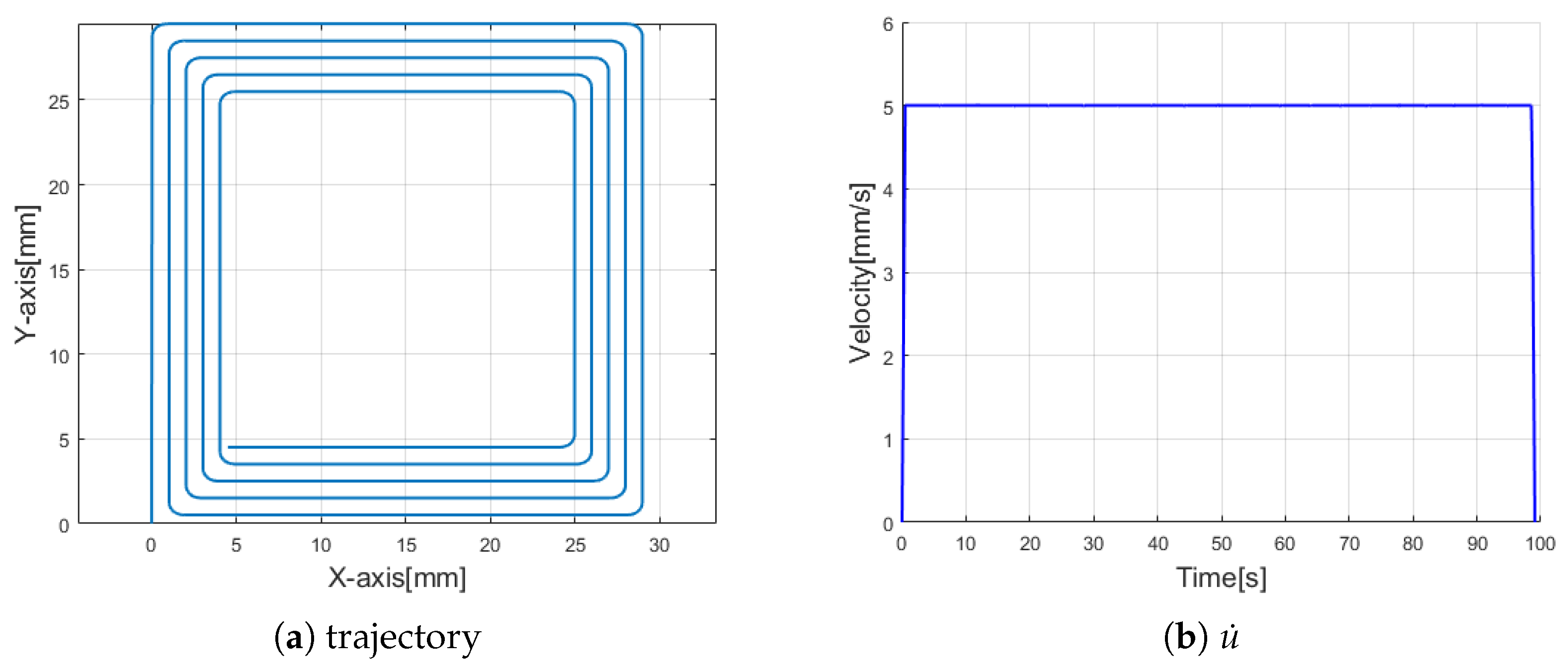 Machines 05 00029 g015 550