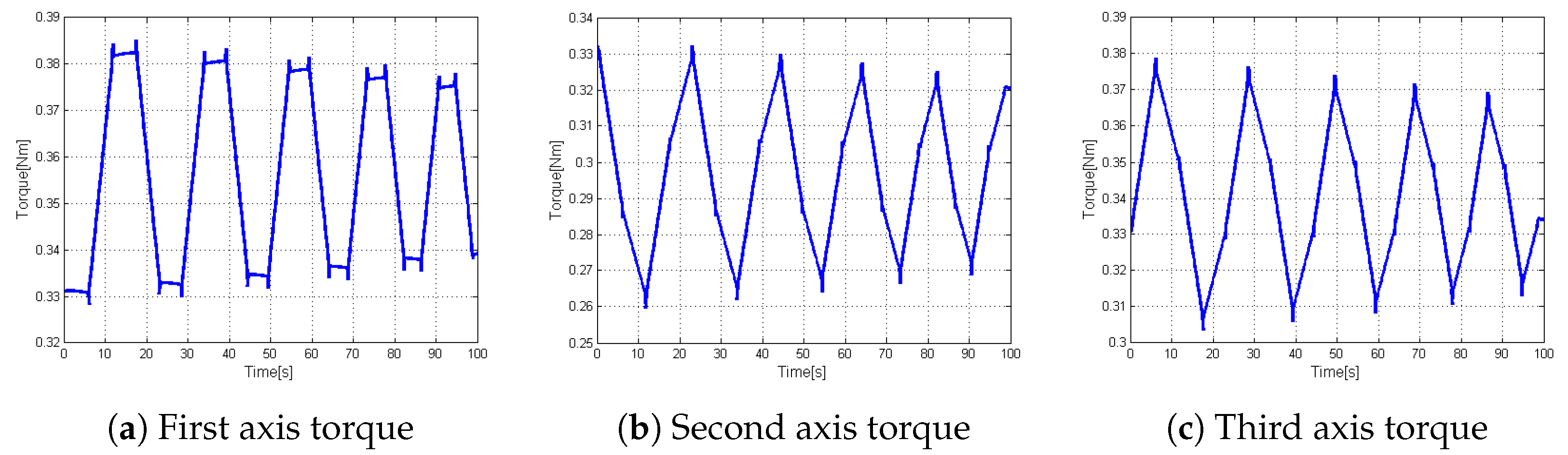 Machines 05 00029 g016 550
