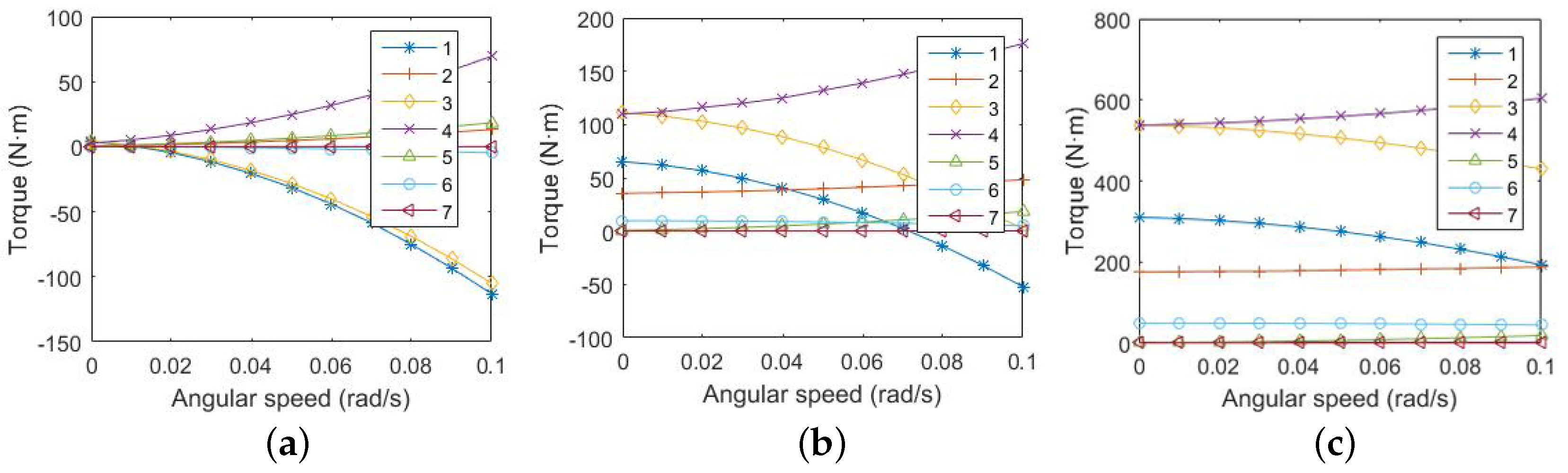 Machines 05 00031 g009