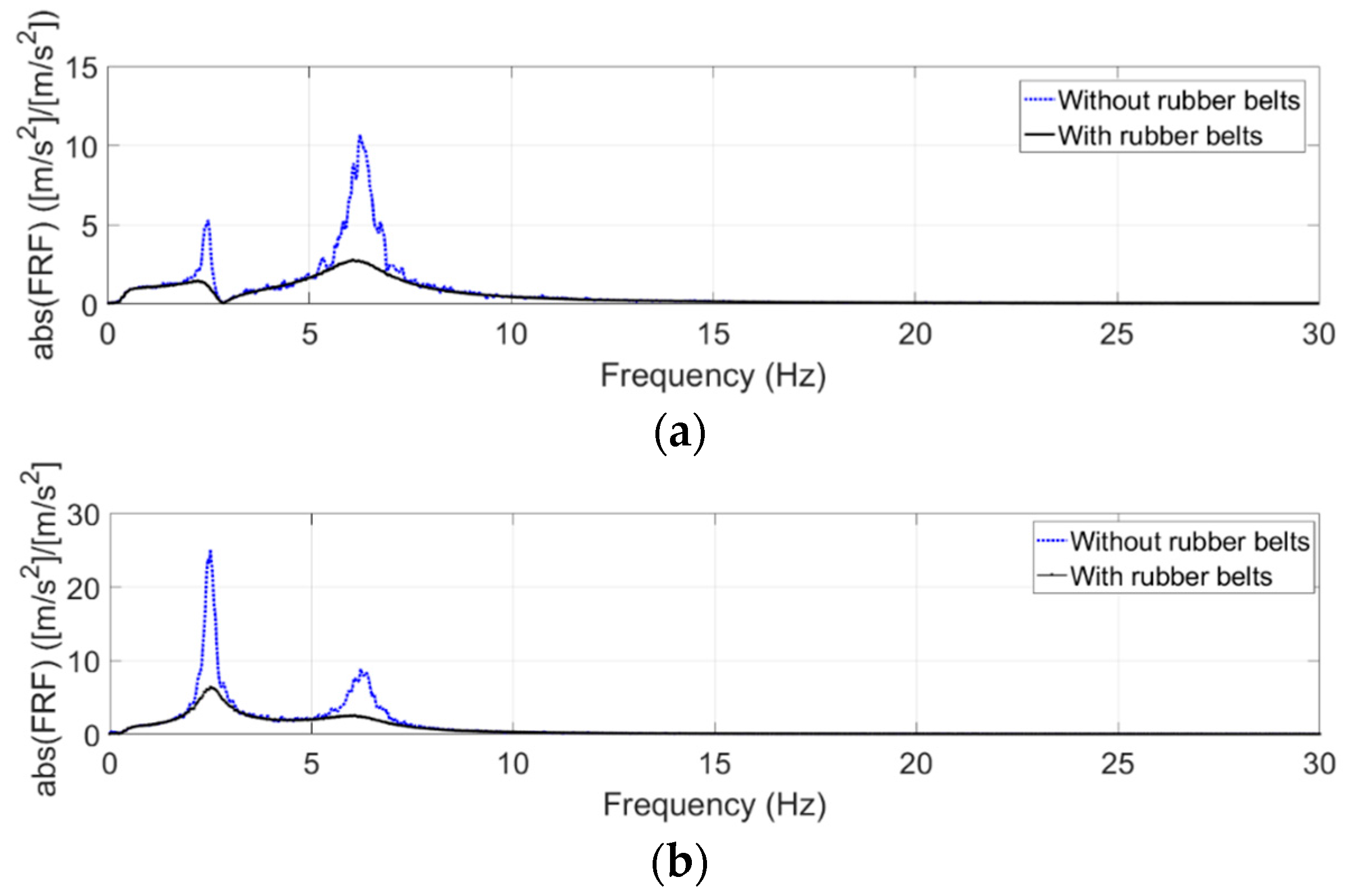 Machines 05 00033 g008
