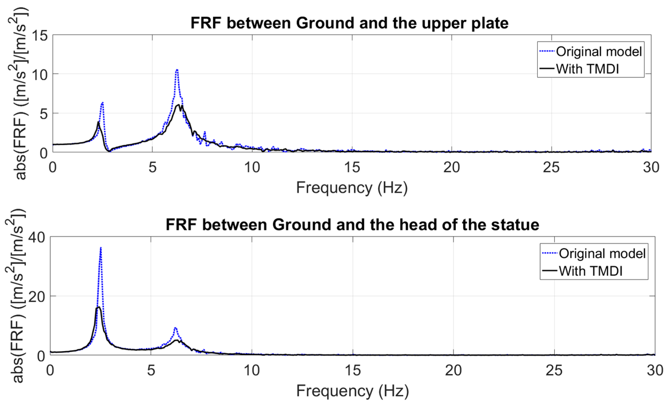 Machines 05 00033 g017