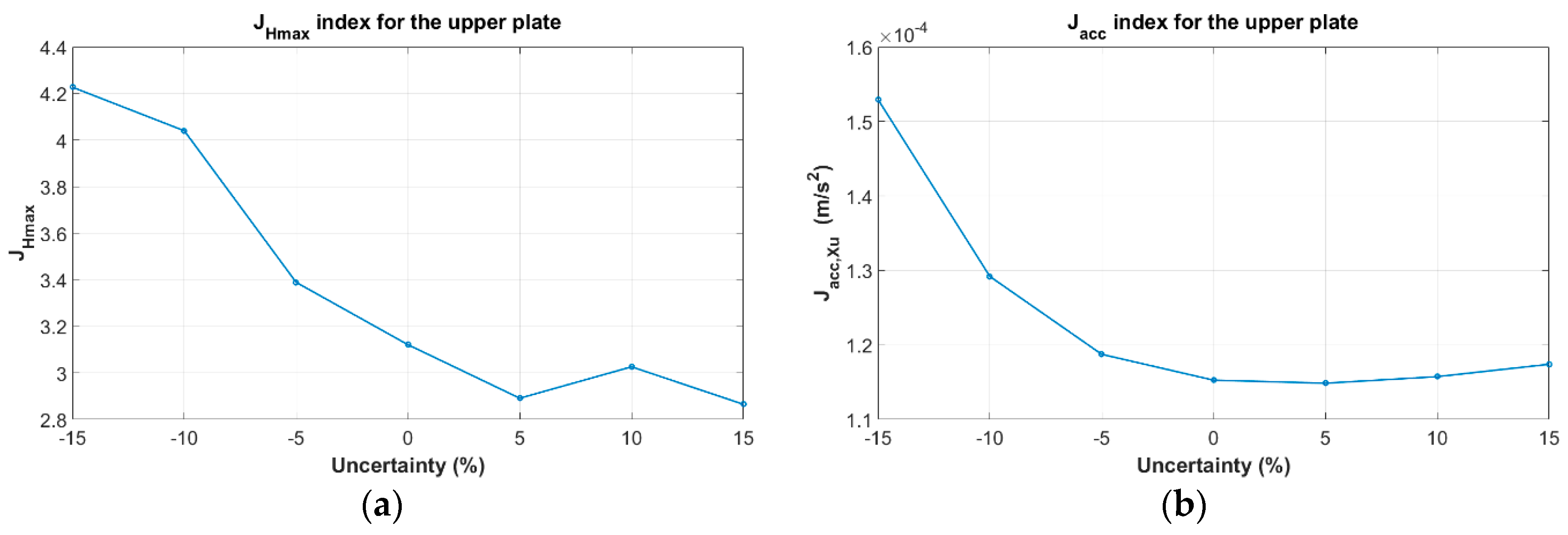 Machines 05 00033 g018