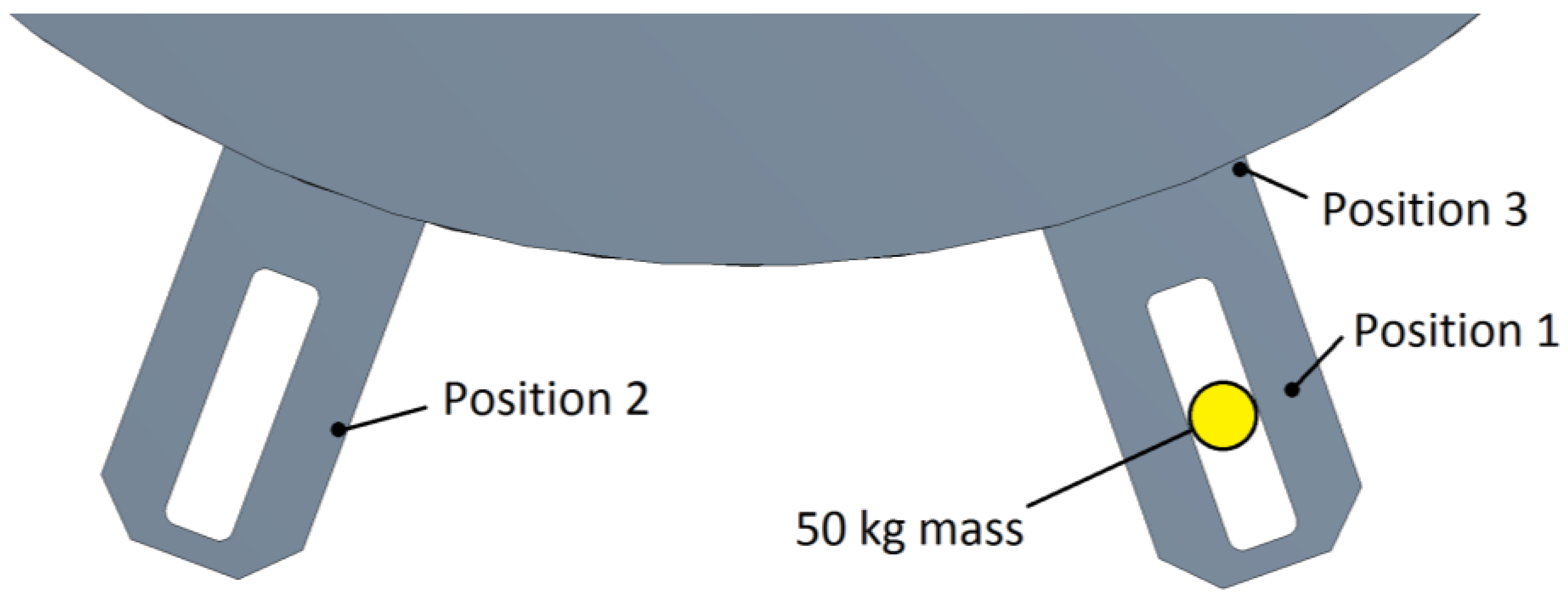 Machines 06 00002 g004 550