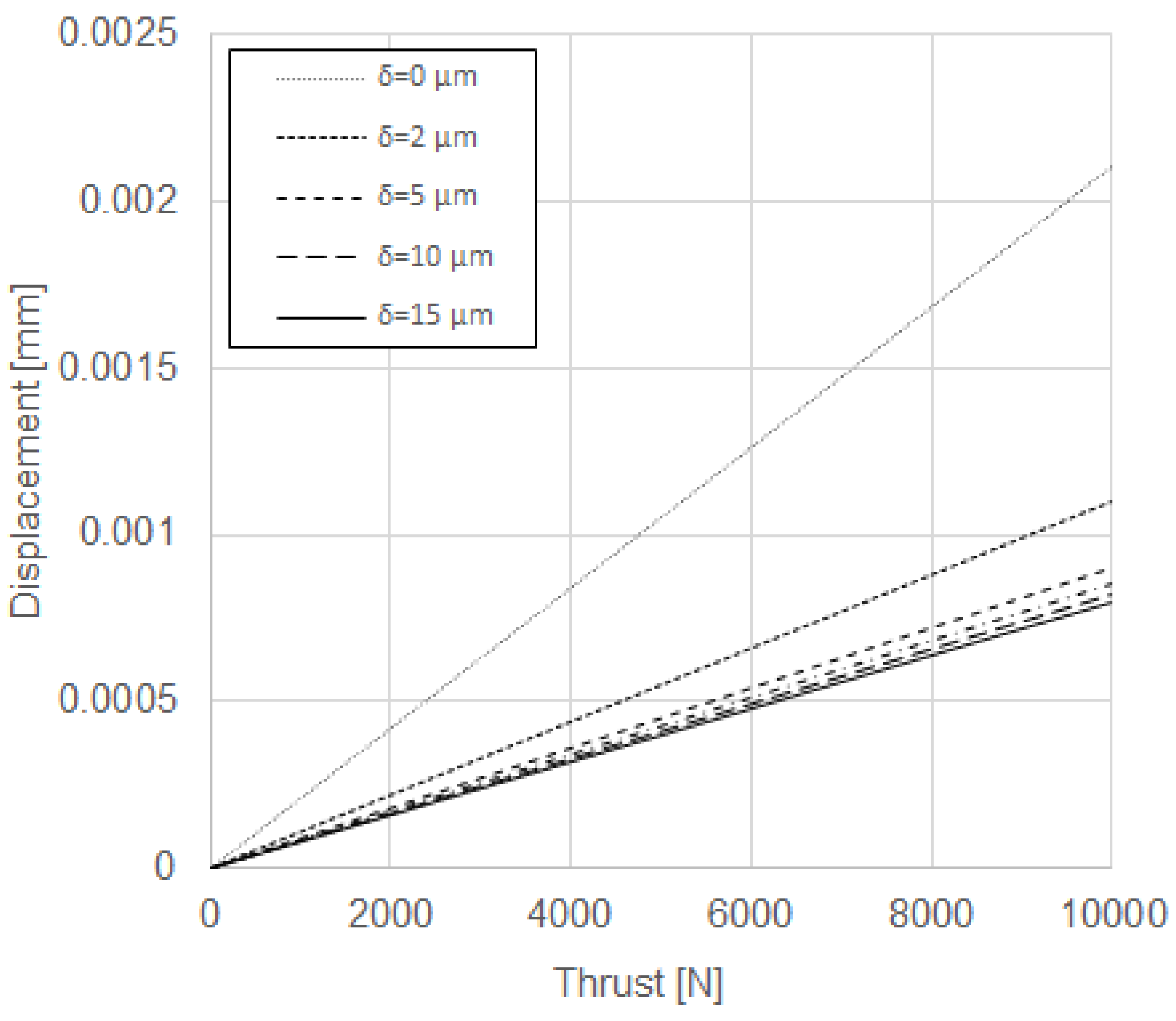 Machines 06 00002 g008 550