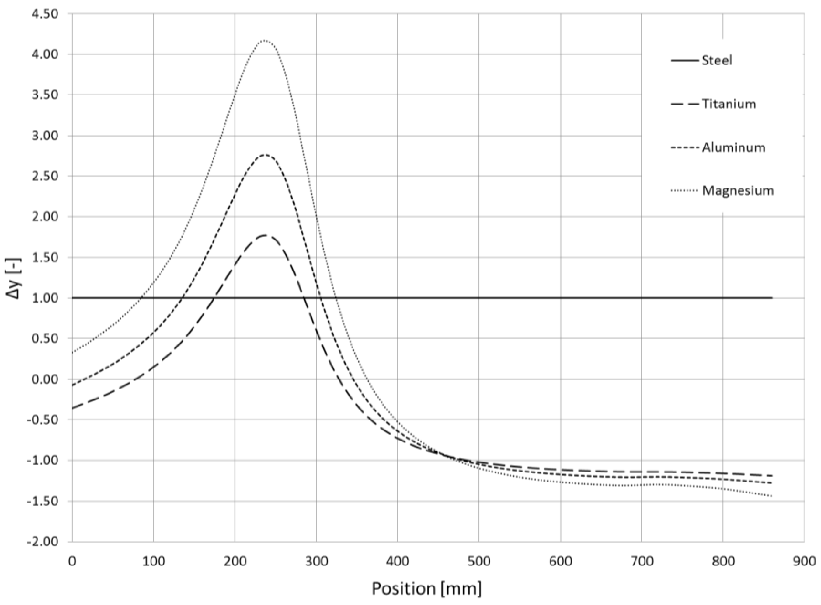 Machines 06 00002 g023 550