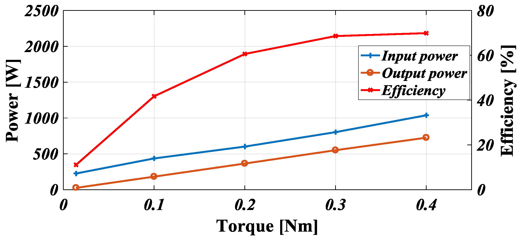 Machines 06 00004 g021