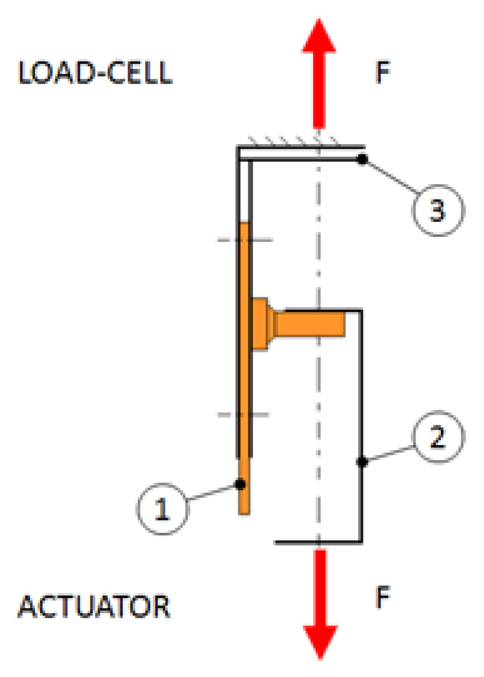 Machines 06 00006 g003