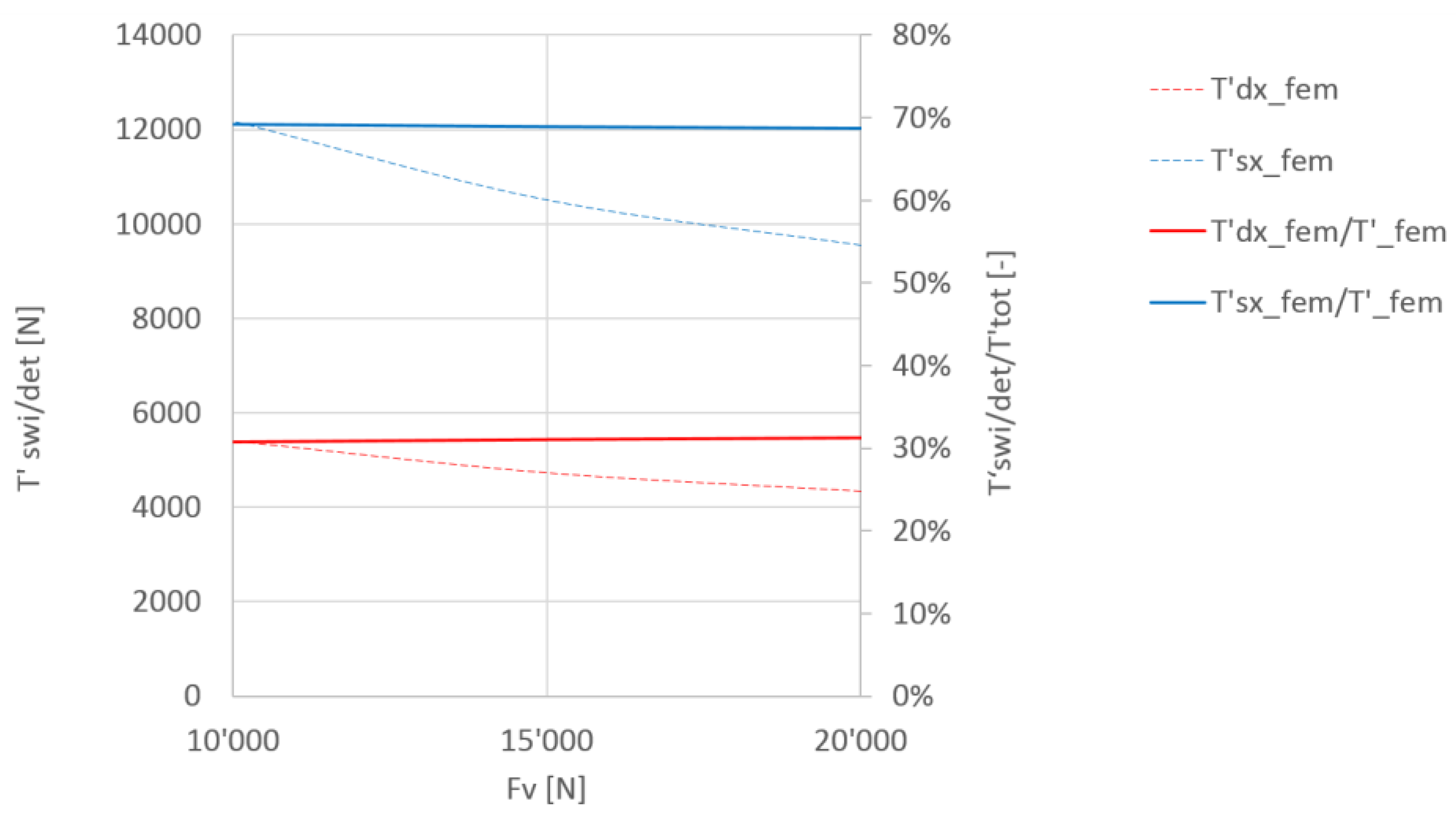 Machines 06 00006 g011