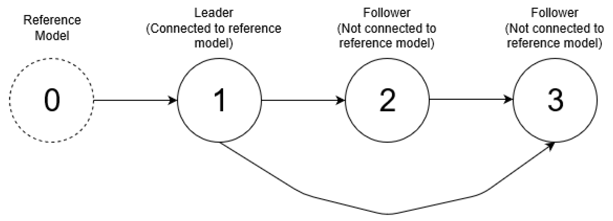 Machines 06 00007 g002 550
