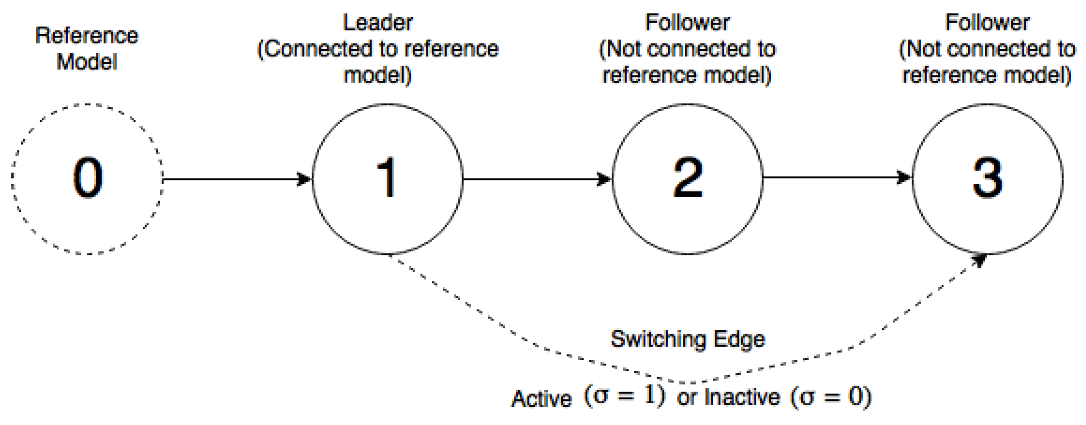 Machines 06 00007 g003 550