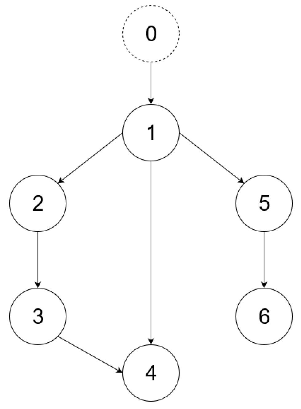 Machines 06 00007 g005 550