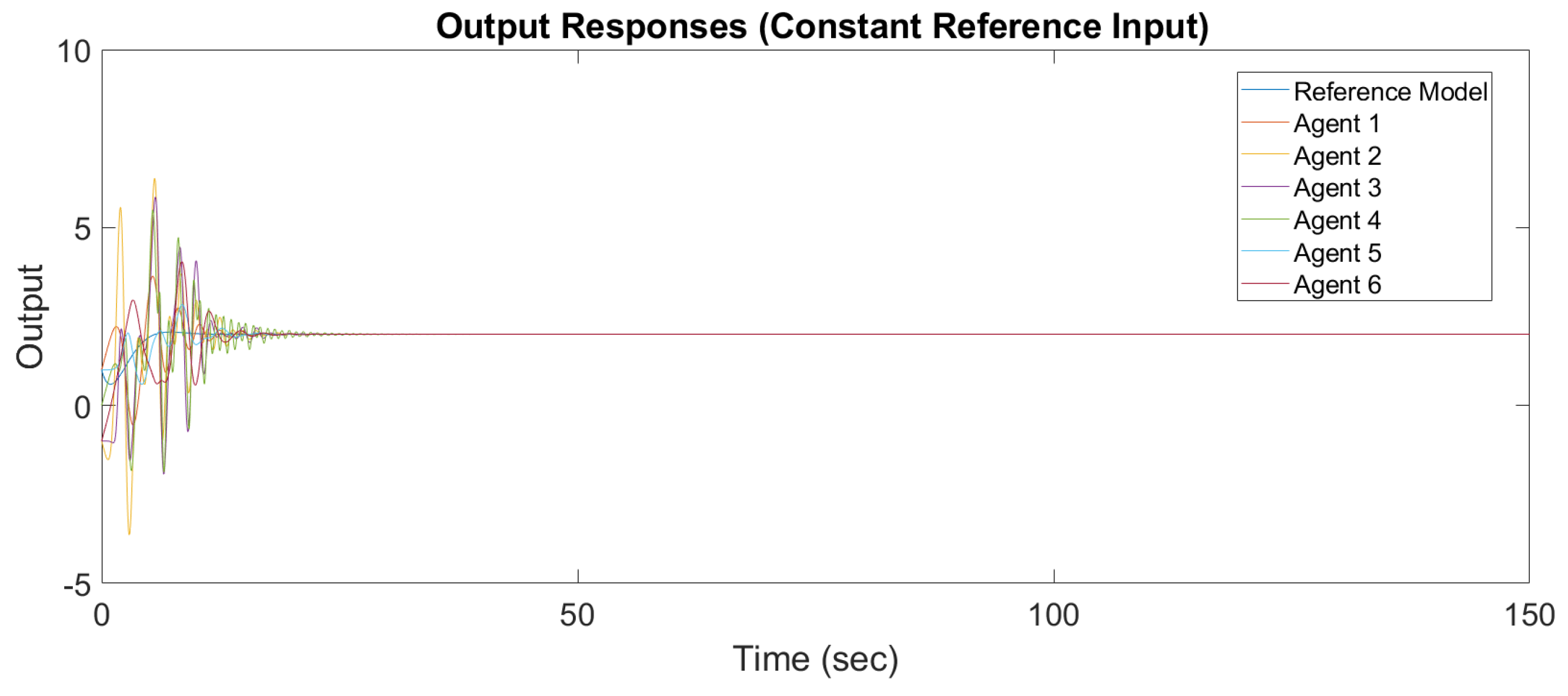 Machines 06 00007 g006 550