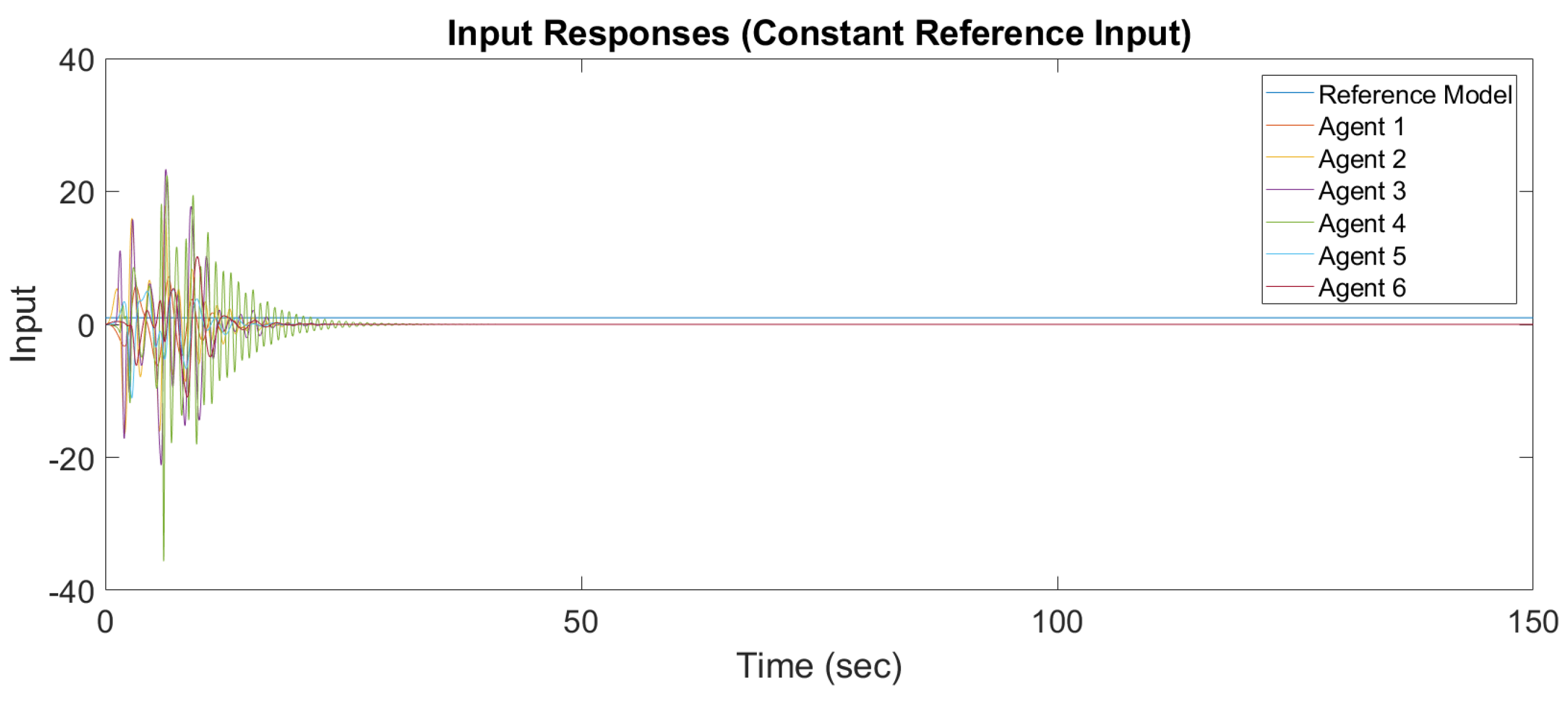 Machines 06 00007 g007 550