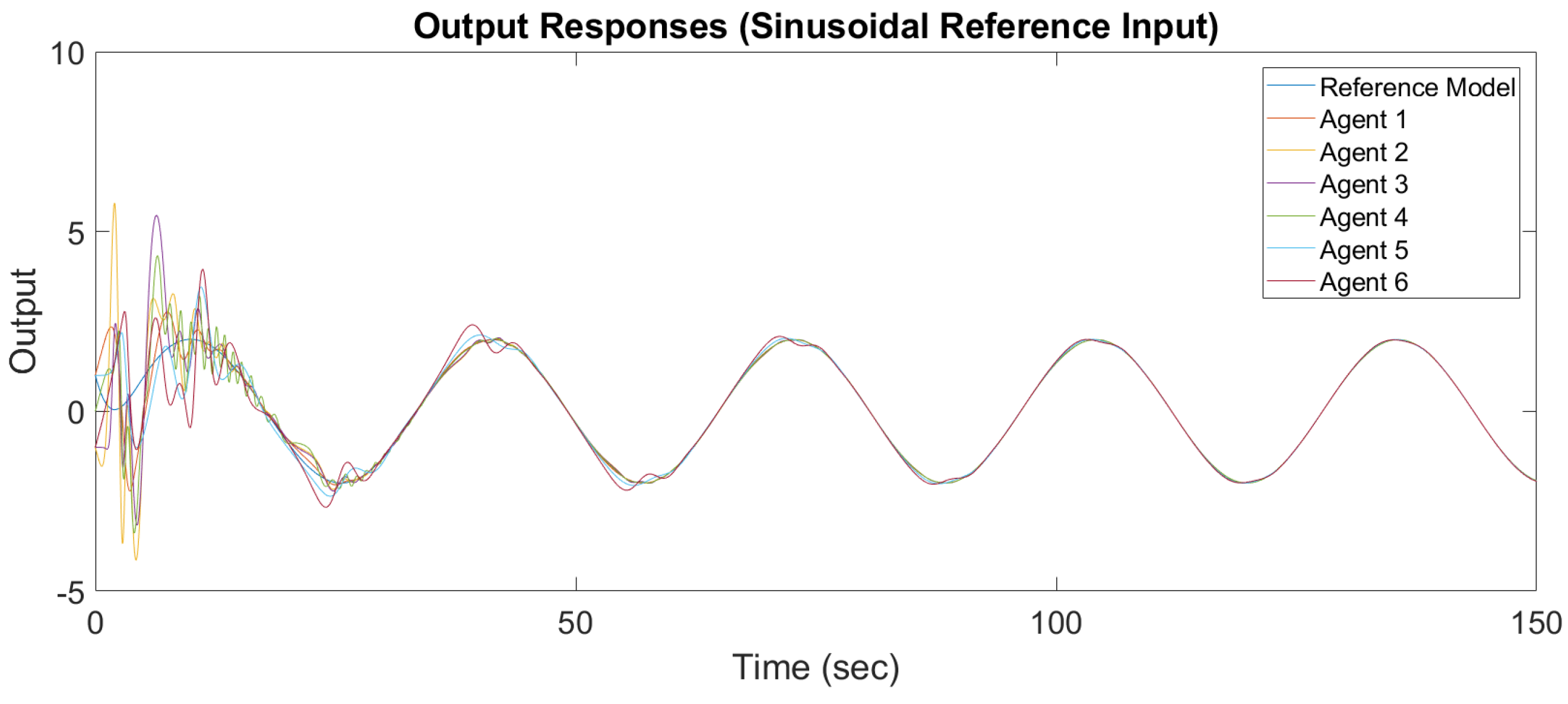 Machines 06 00007 g008 550