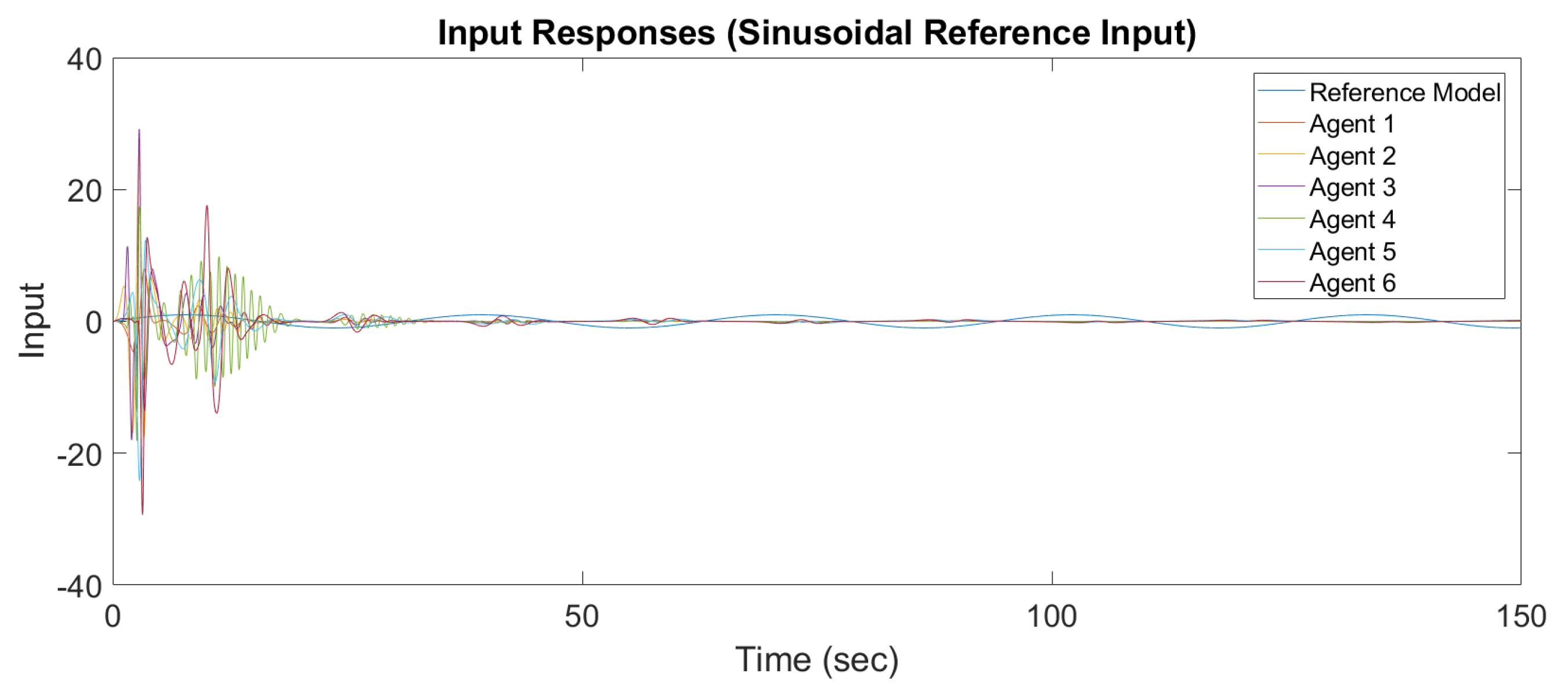 Machines 06 00007 g009 550