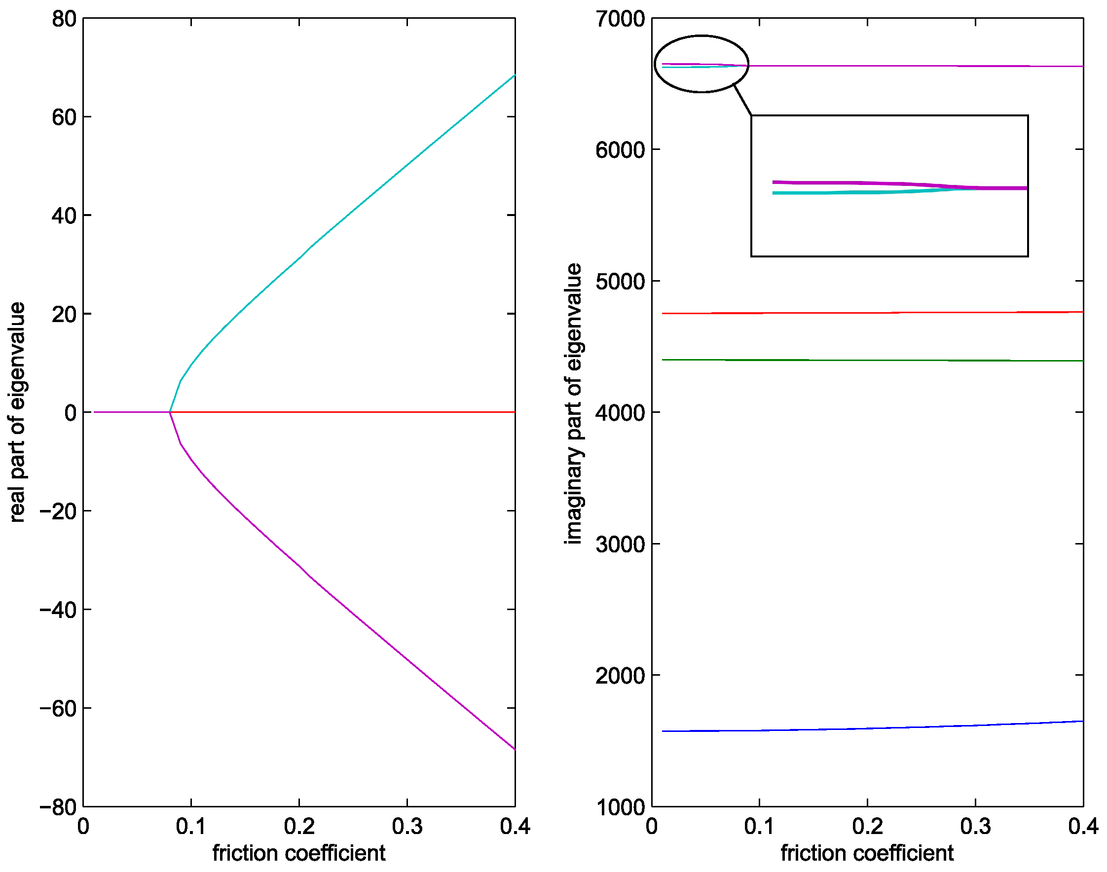 Machines 06 00008 g007