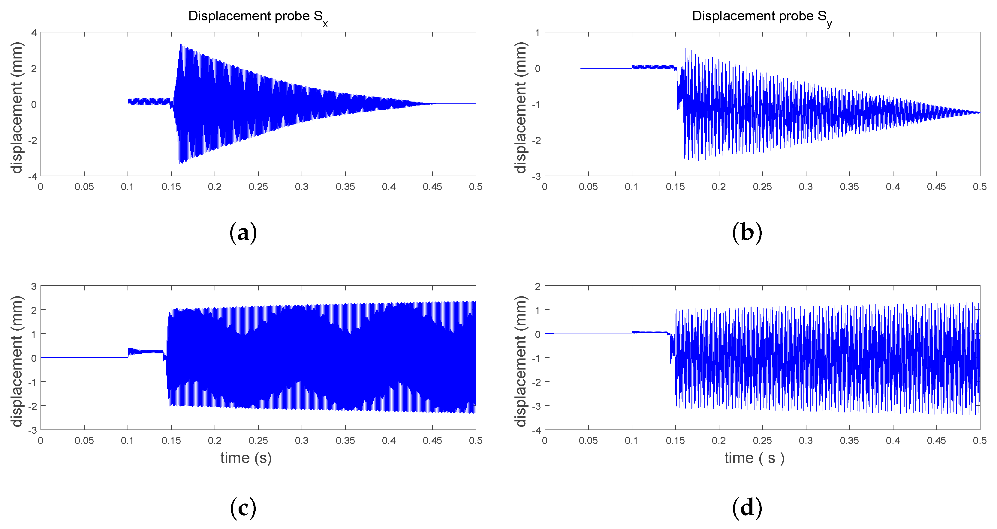 Machines 06 00008 g009