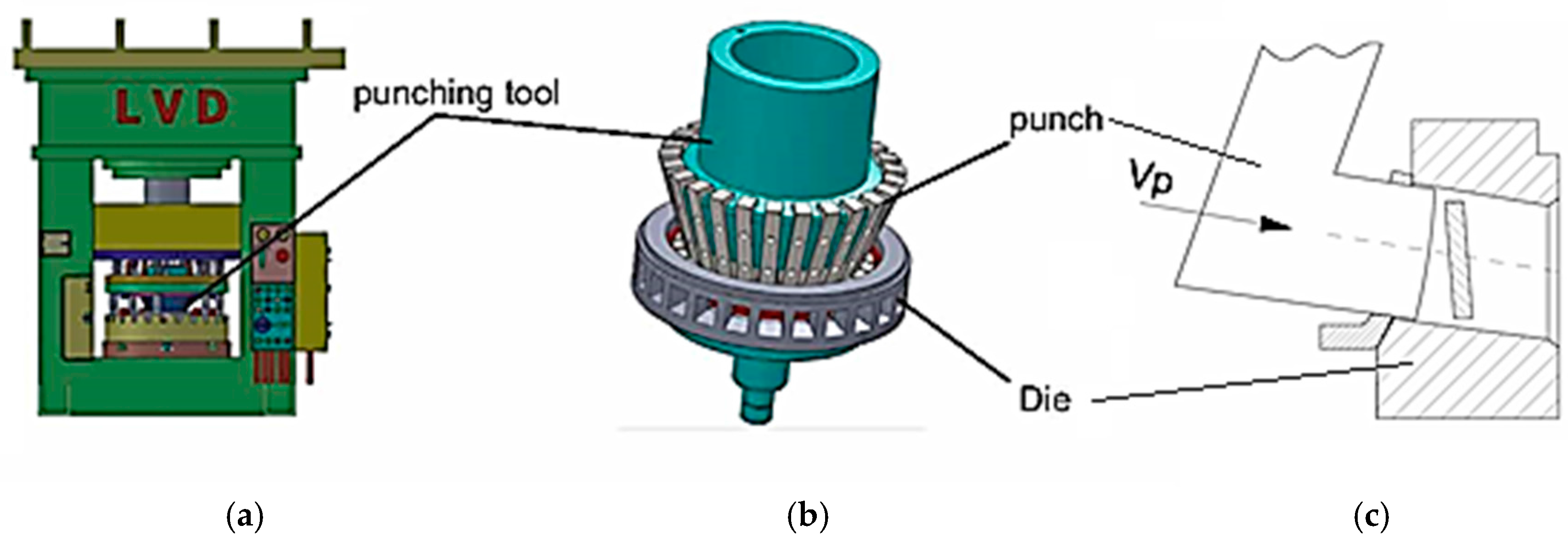 Machines 06 00009 g002