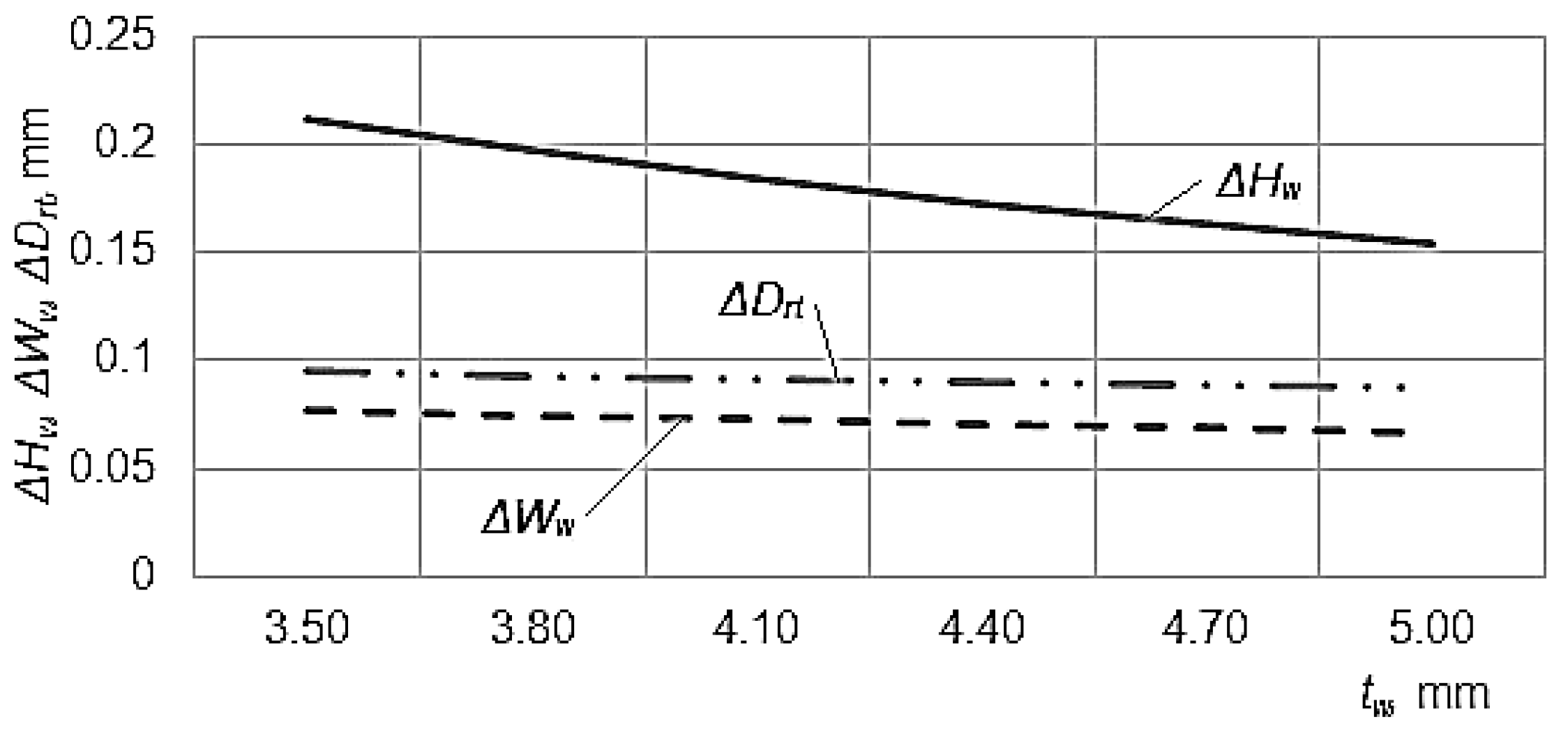 Machines 06 00009 g005