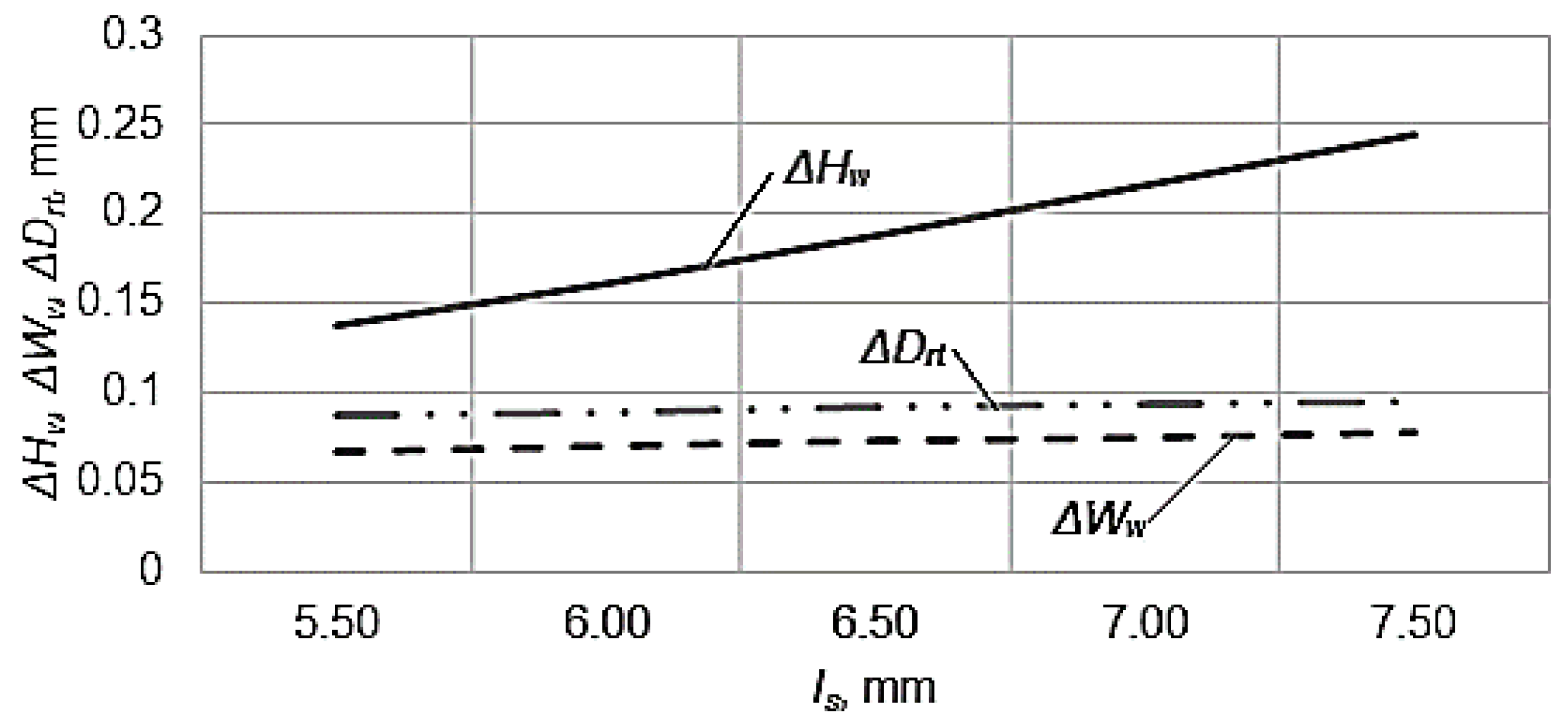 Machines 06 00009 g006