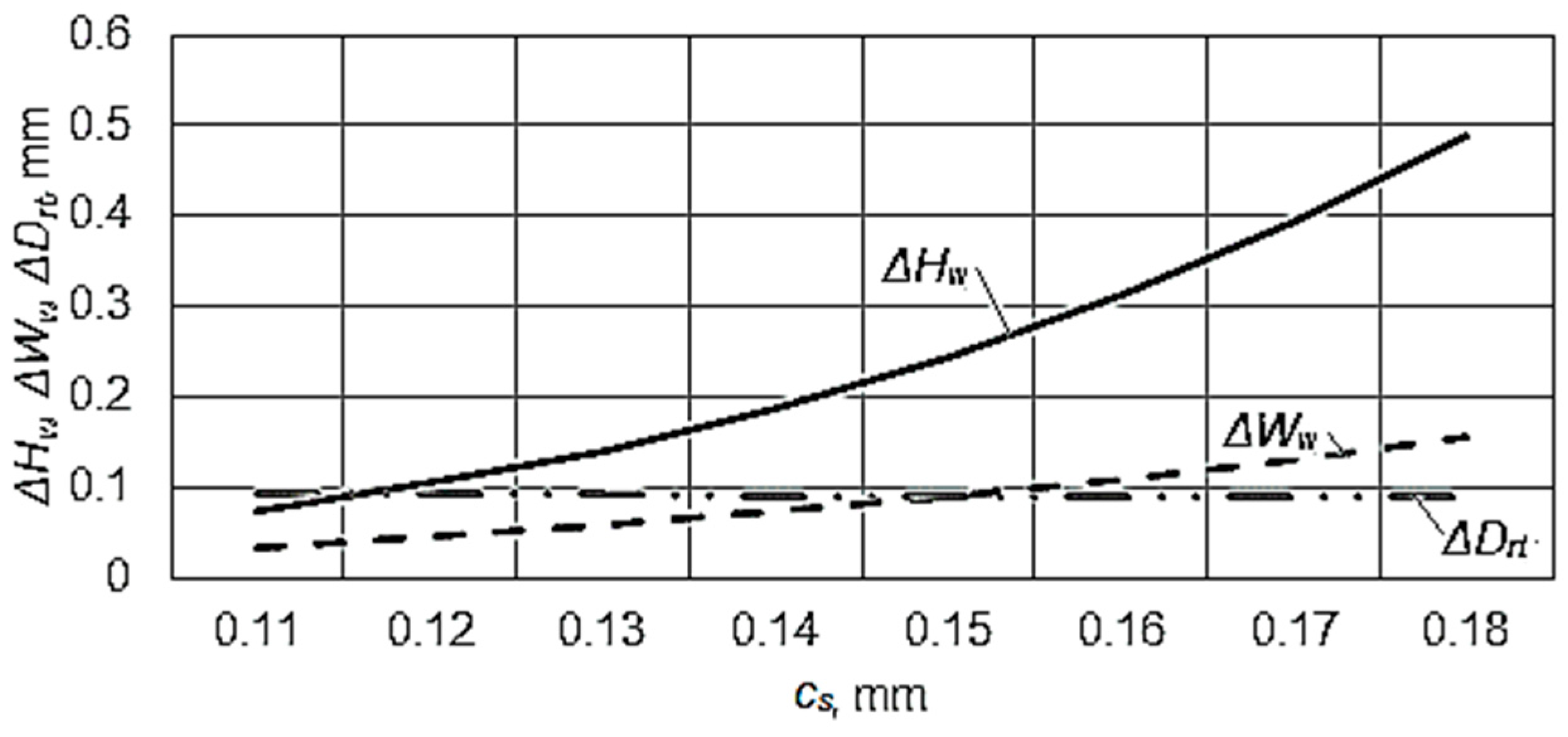Machines 06 00009 g007
