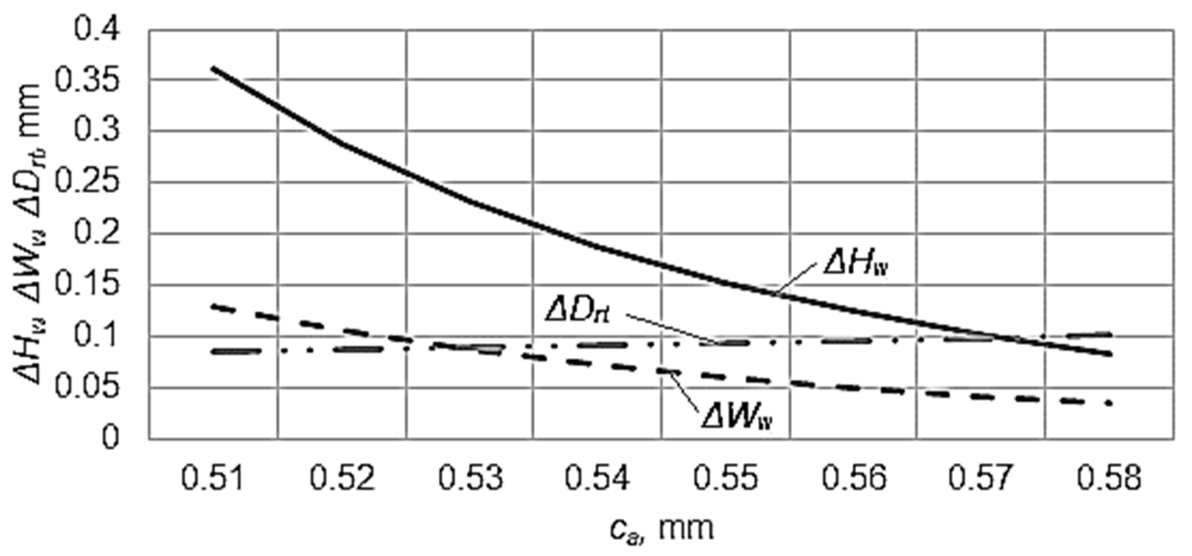 Machines 06 00009 g008