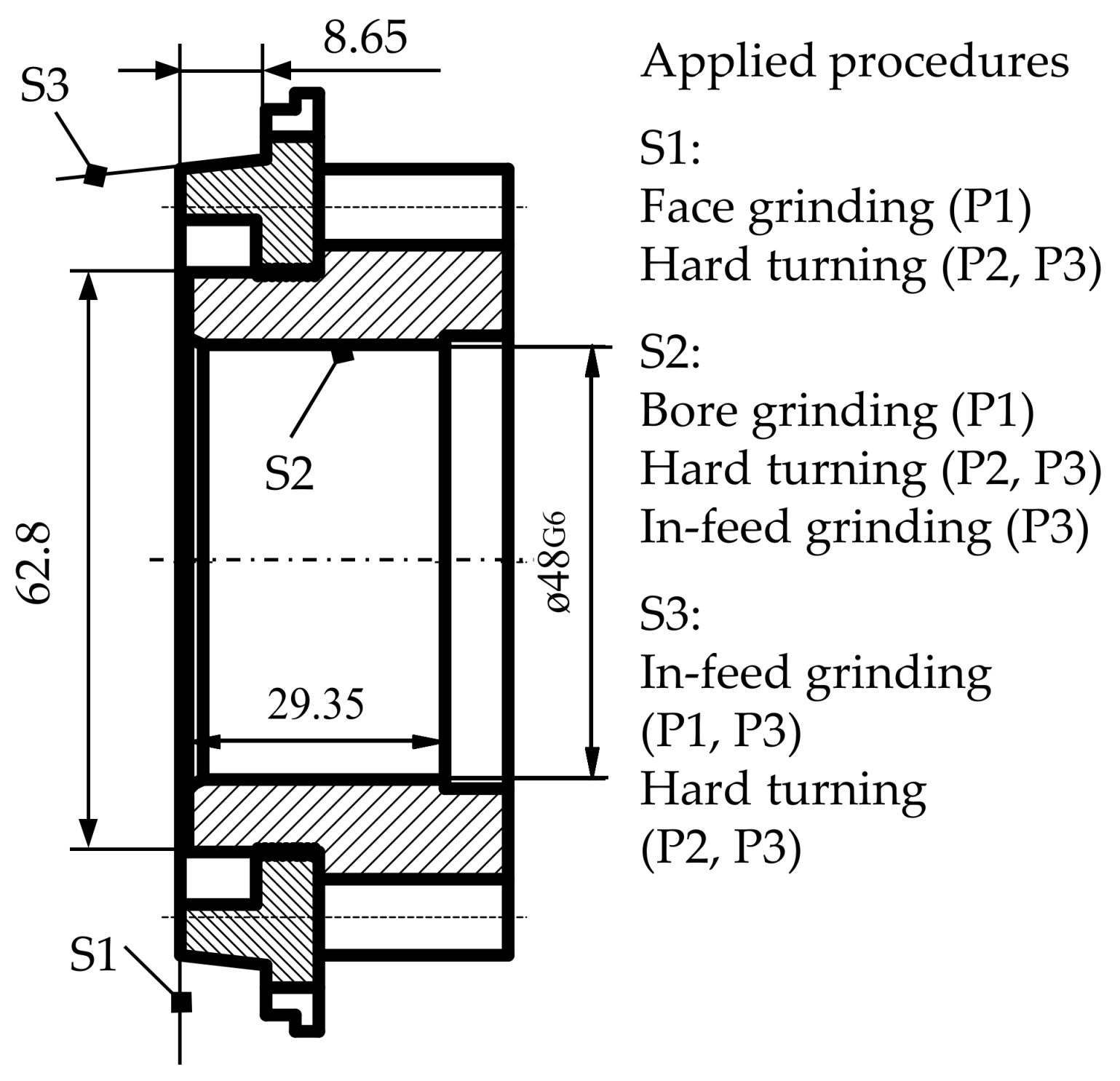 Machines 06 00013 g002