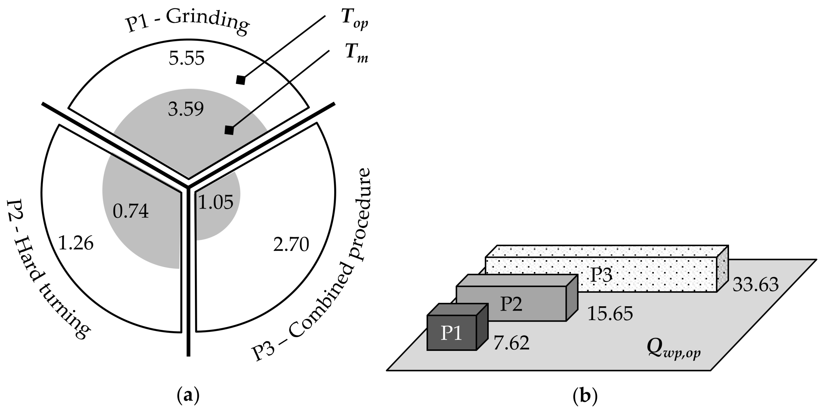 Machines 06 00013 g003