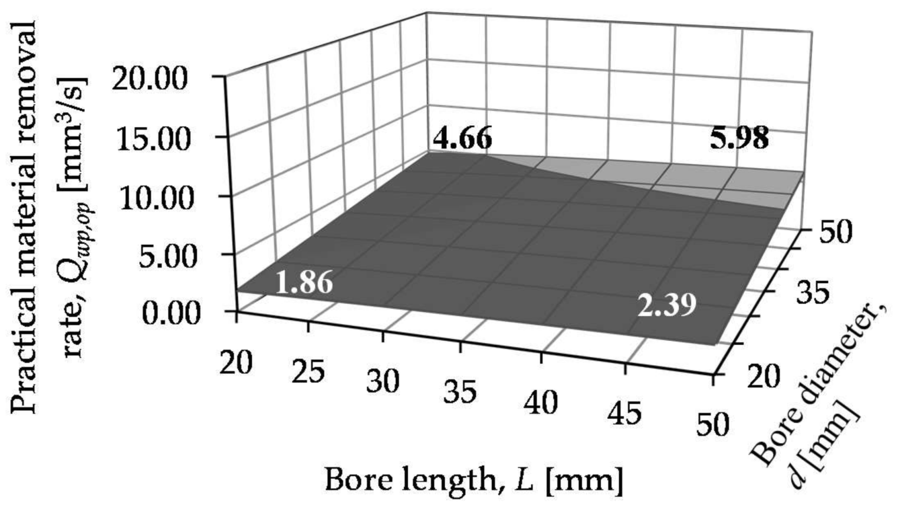 Machines 06 00013 g004