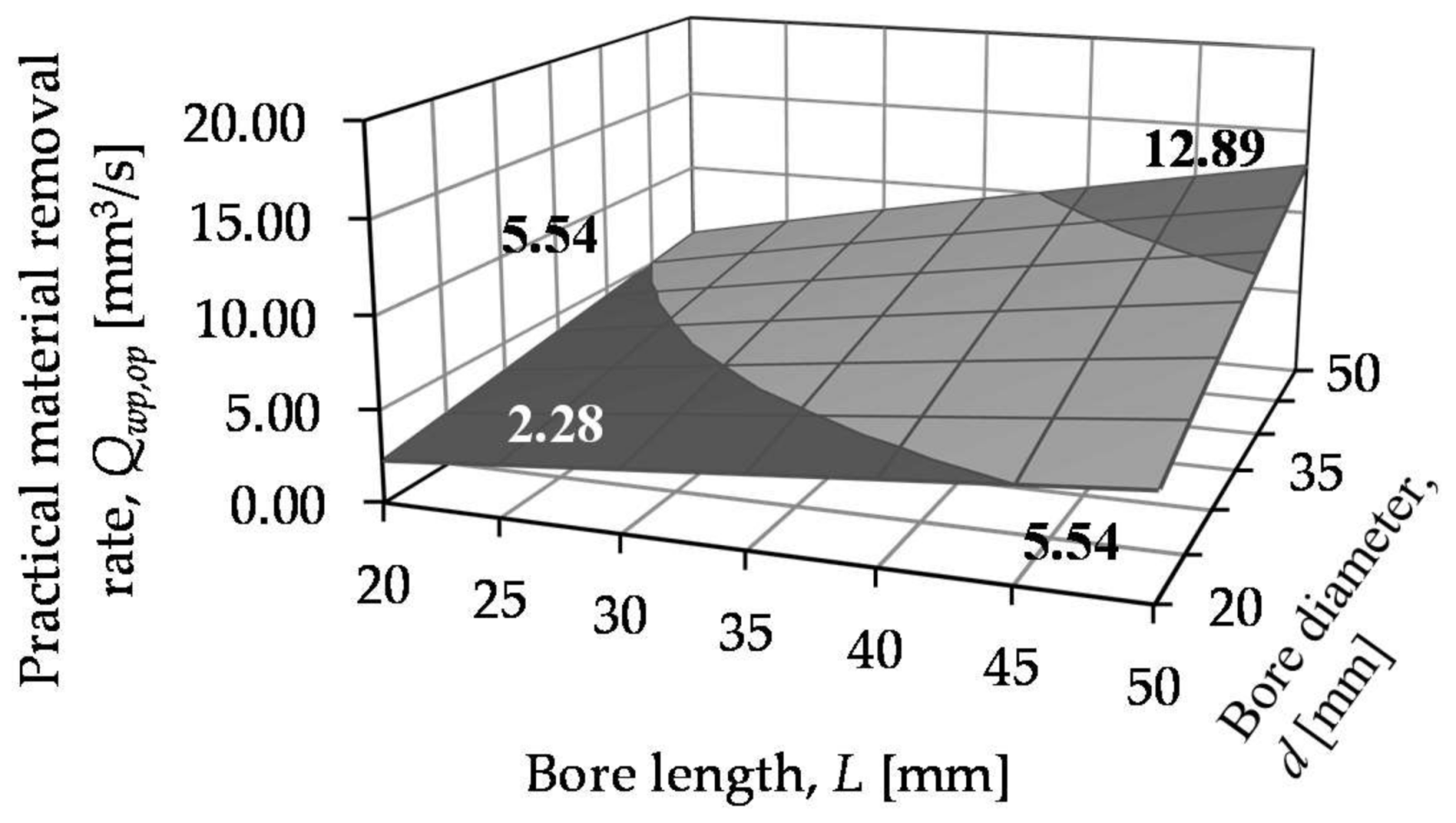 Machines 06 00013 g006