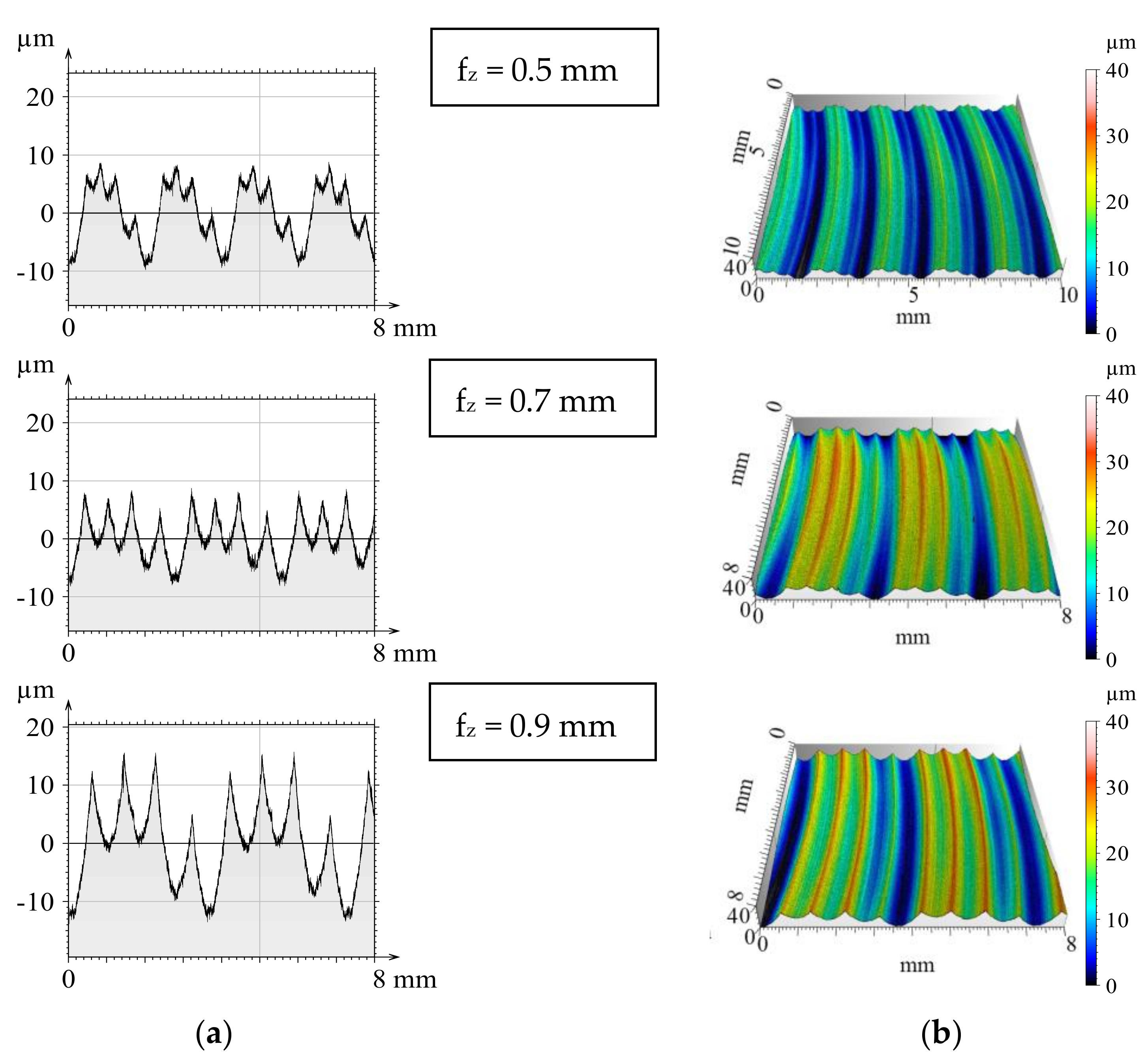 Machines 06 00014 g005 Machines 06 00014 g005