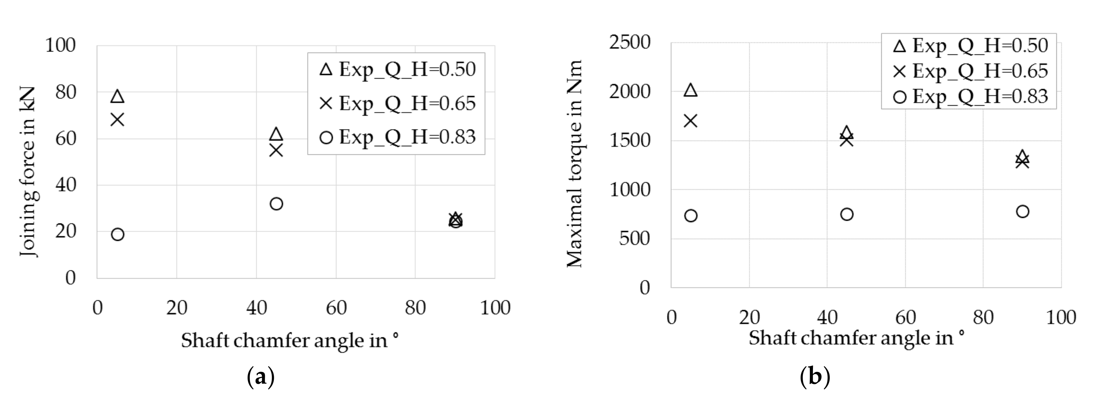 Machines 06 00016 g003 550