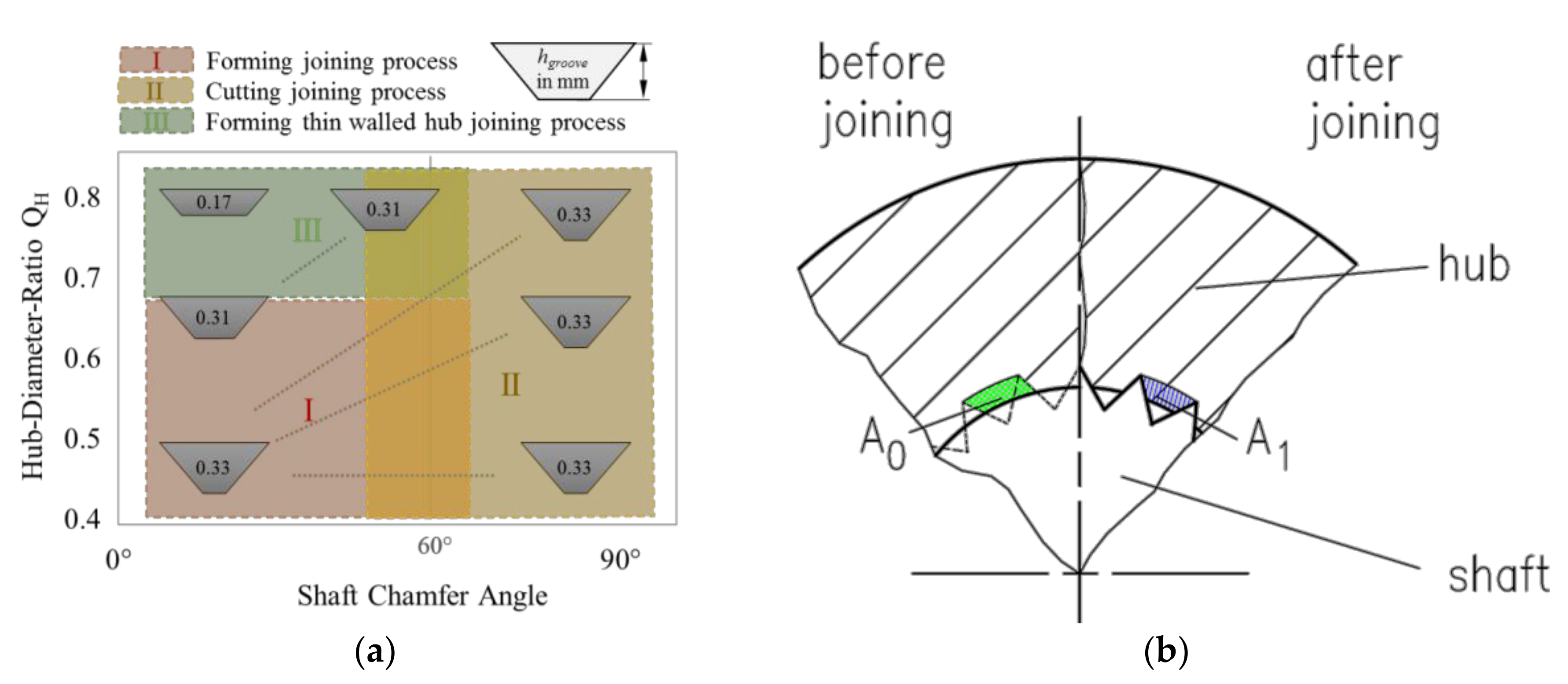 Knurling Diameter Turning Chart