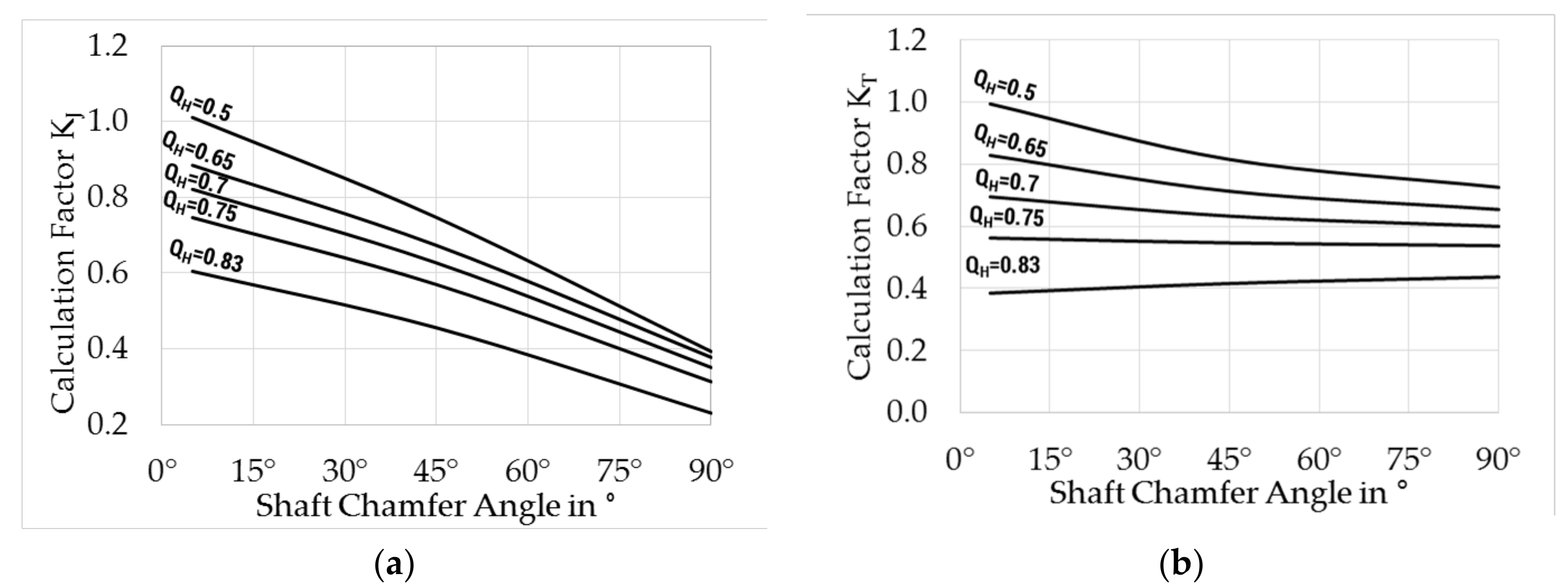 Machines 06 00016 g005 550
