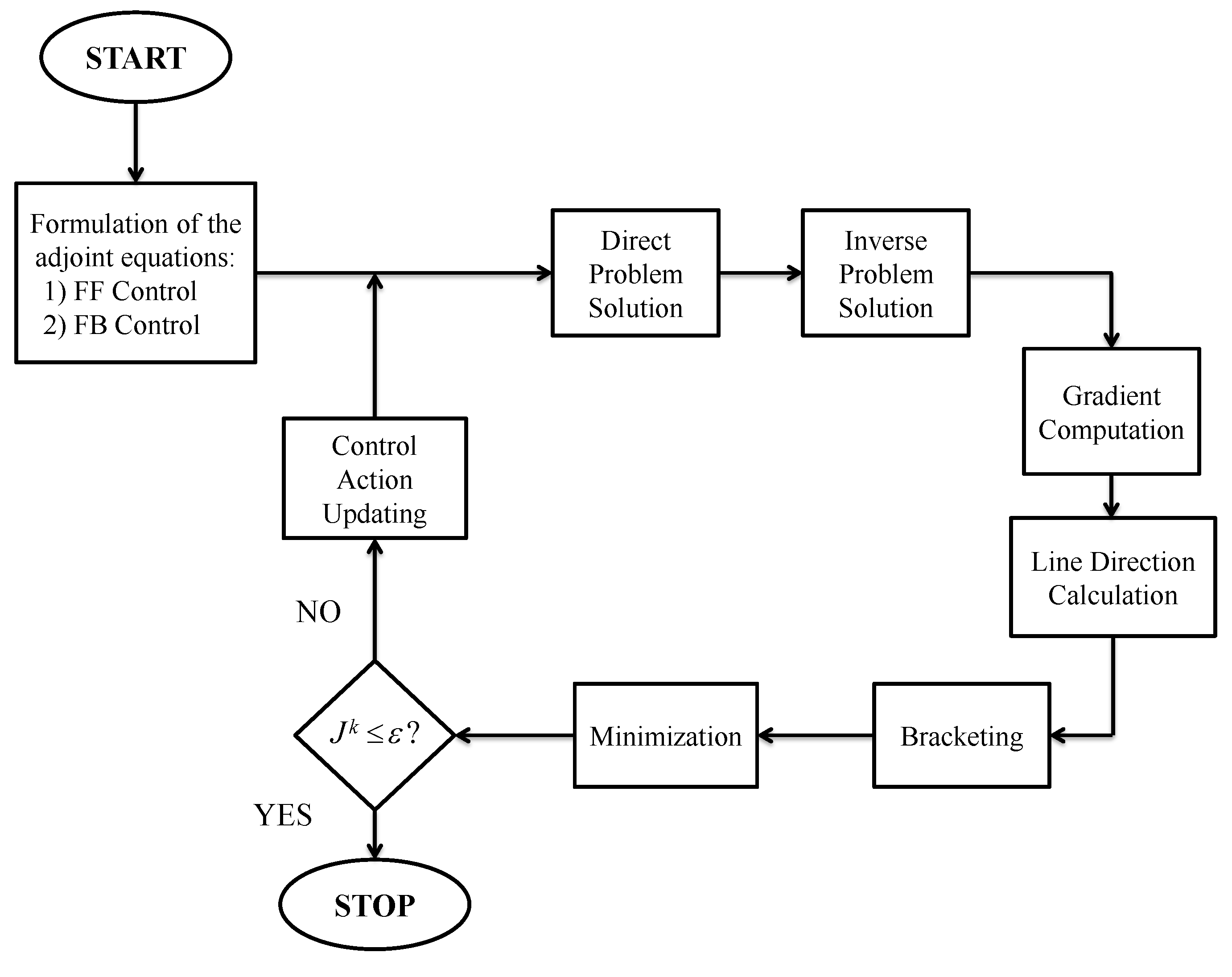Machines 06 00019 g001 550