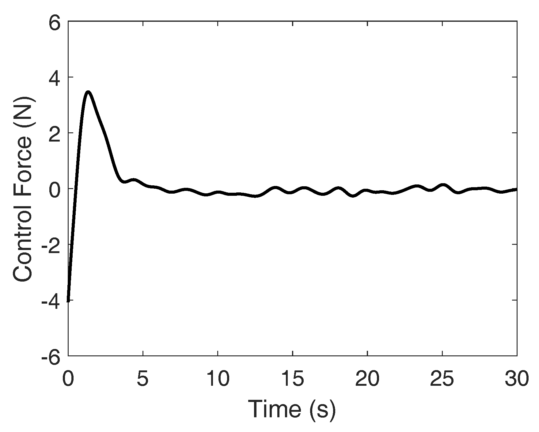 Machines 06 00019 g003 550