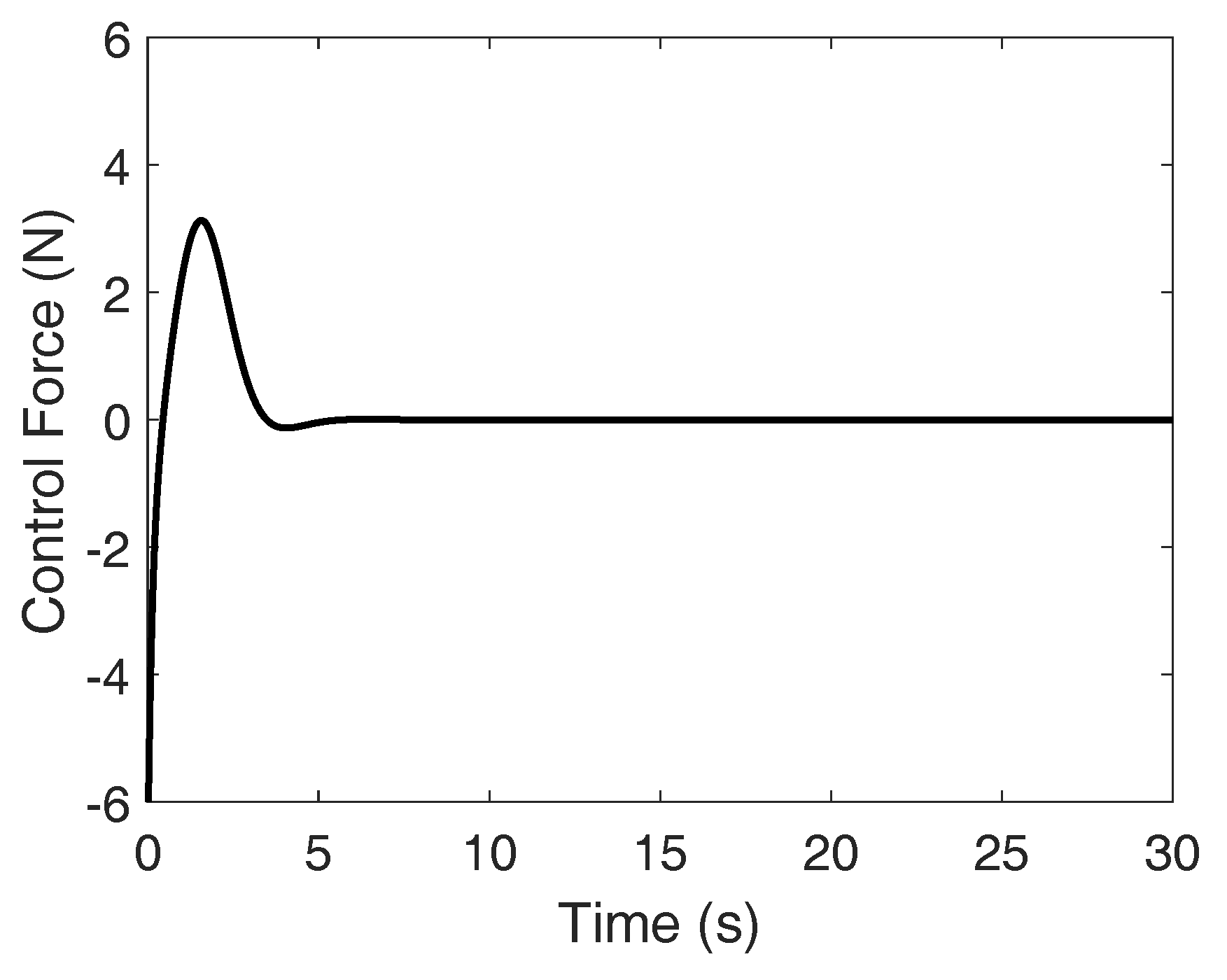 Machines 06 00019 g006 550