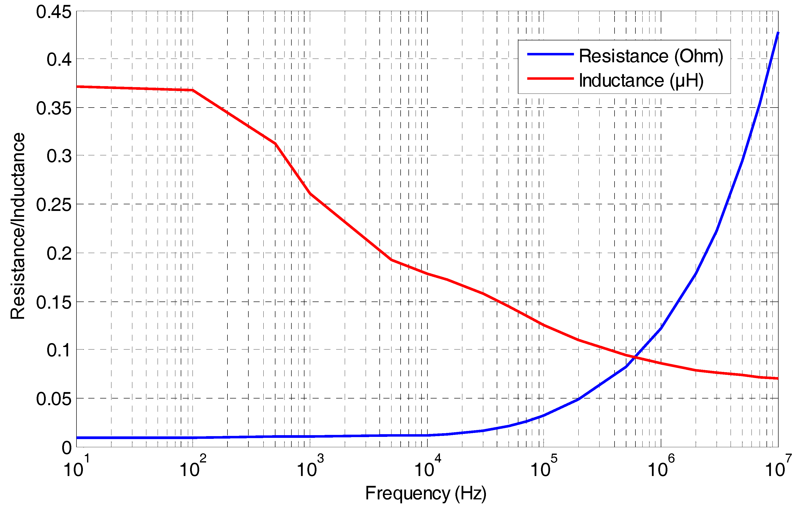 Machines 06 00021 g003 550