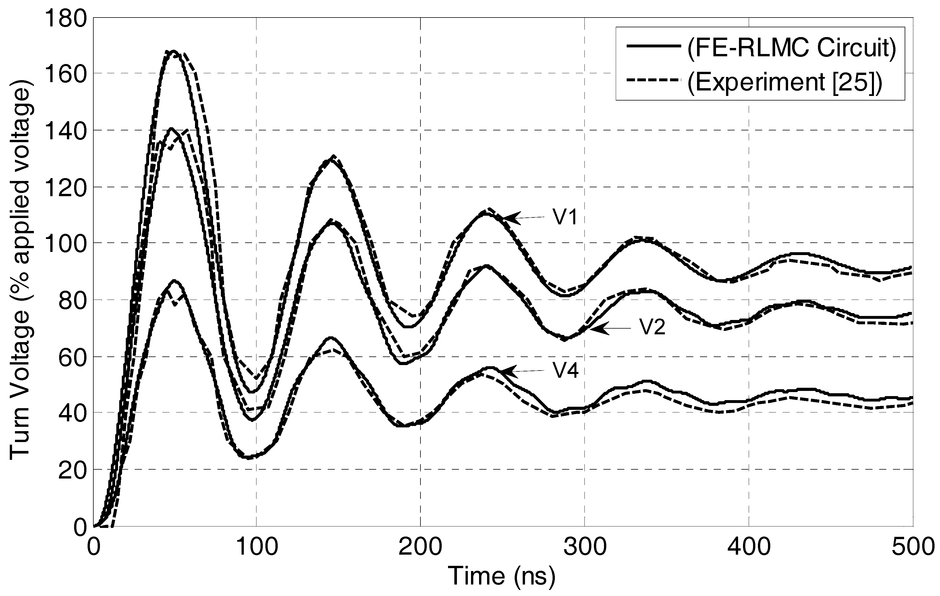 Machines 06 00021 g004 550