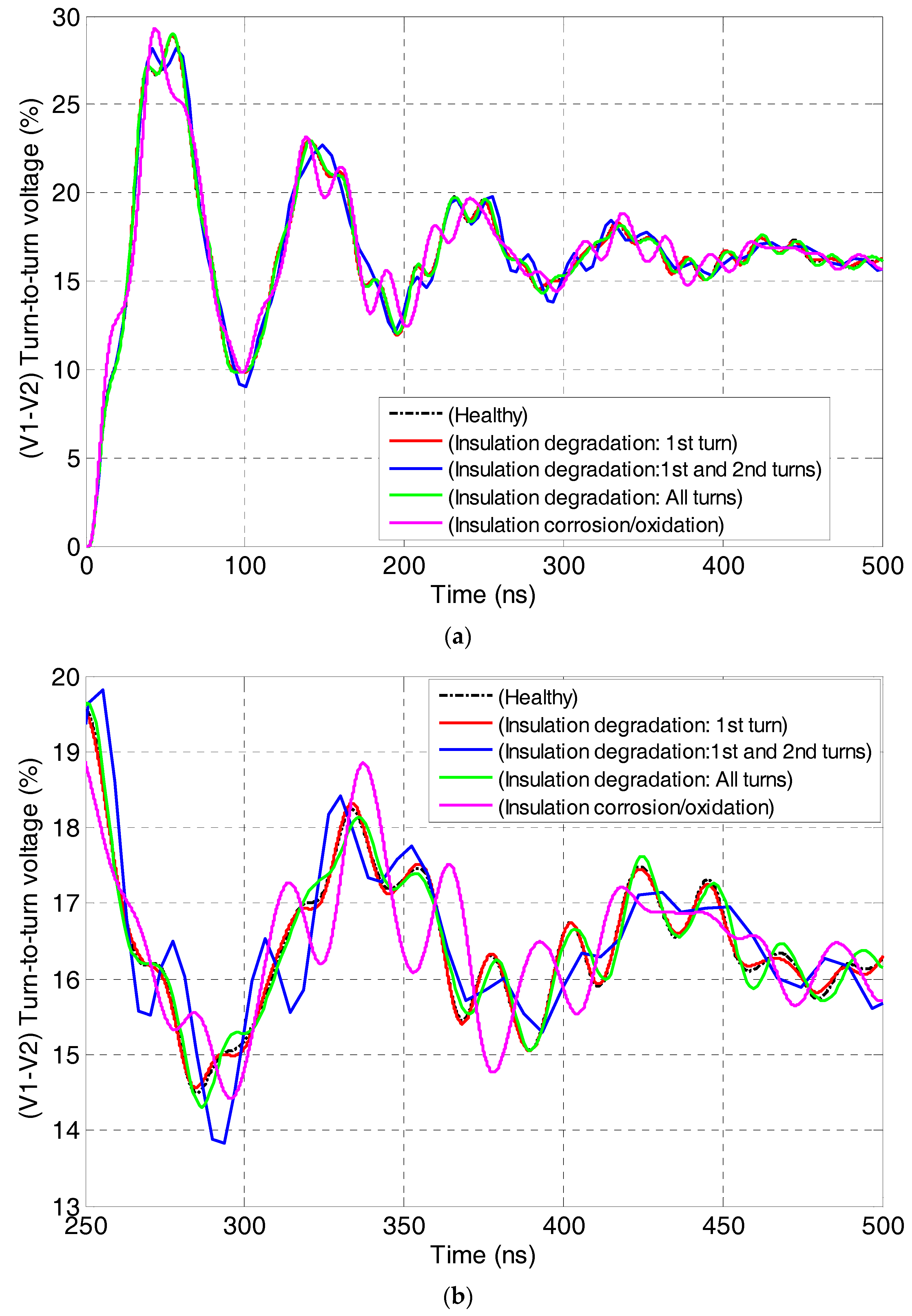Machines 06 00021 g005 550