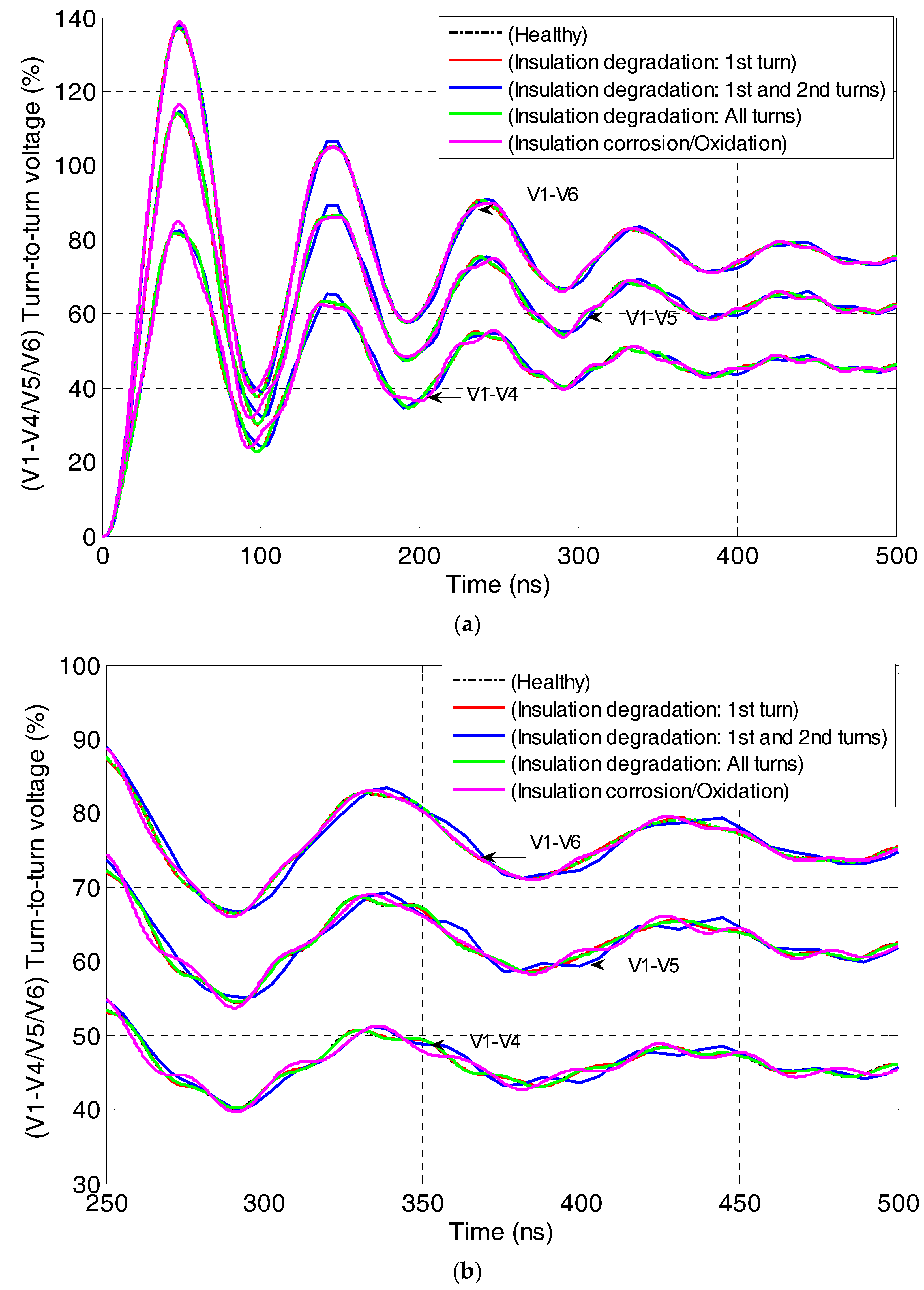 Machines 06 00021 g006 550