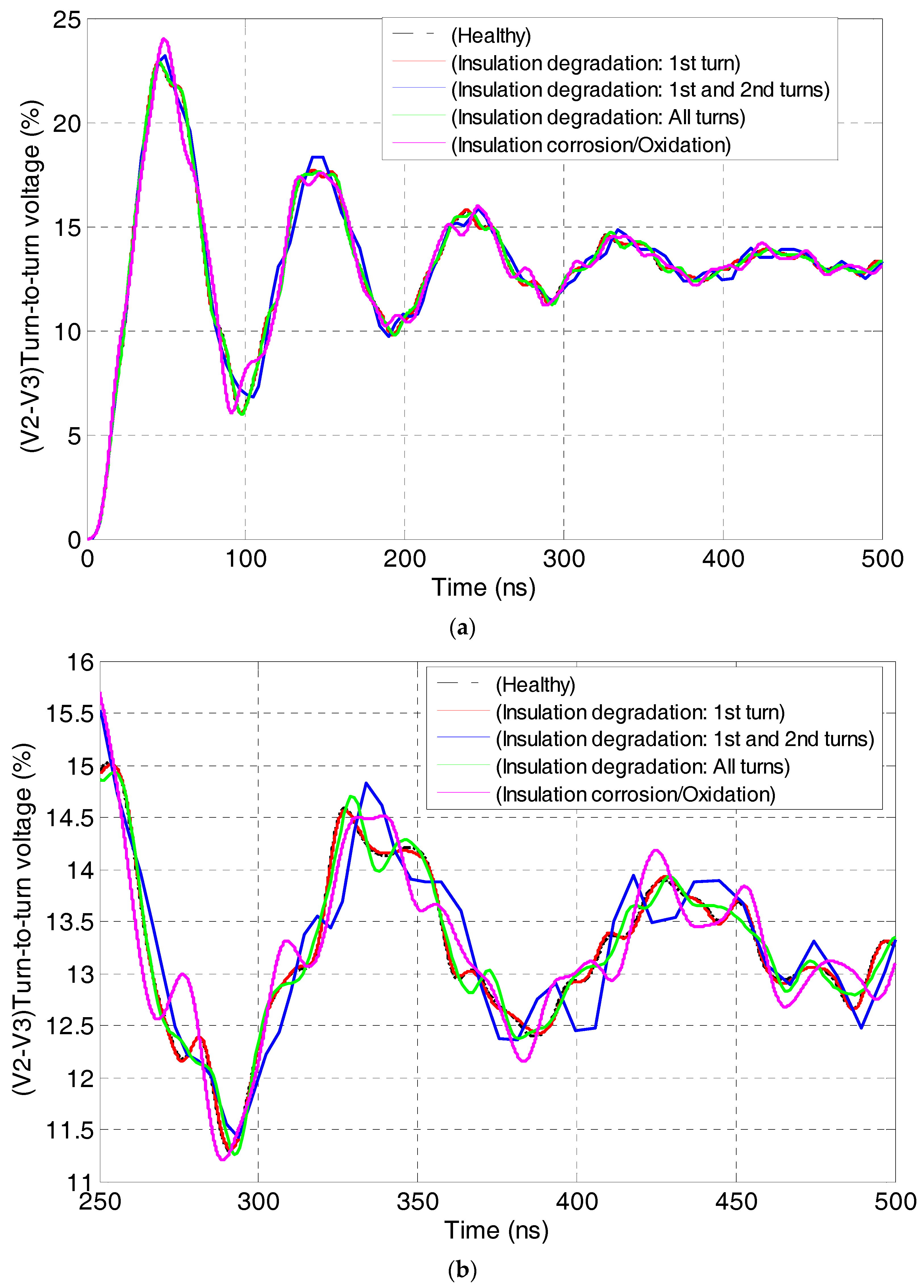 Machines 06 00021 g007 550