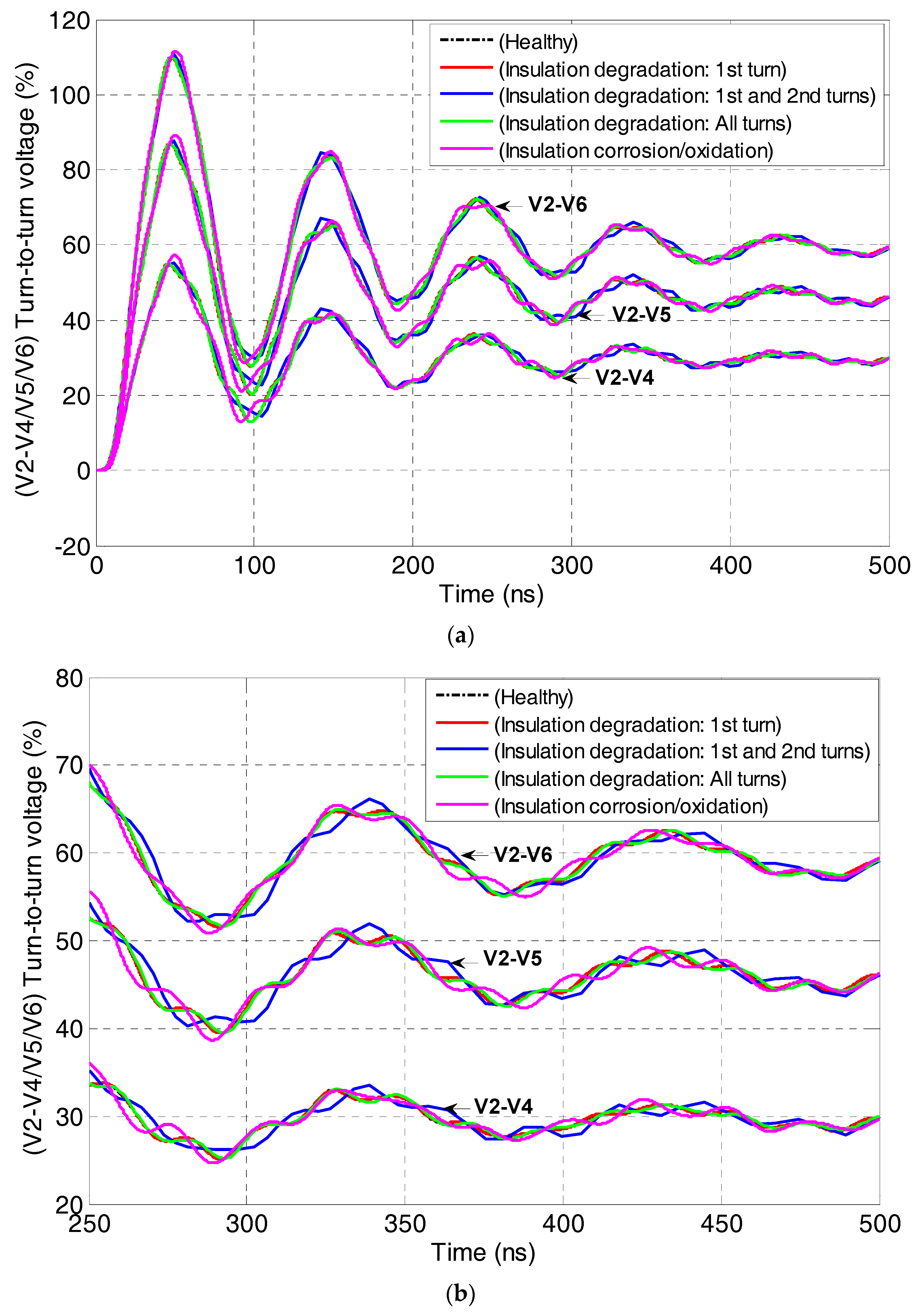 Machines 06 00021 g008 550
