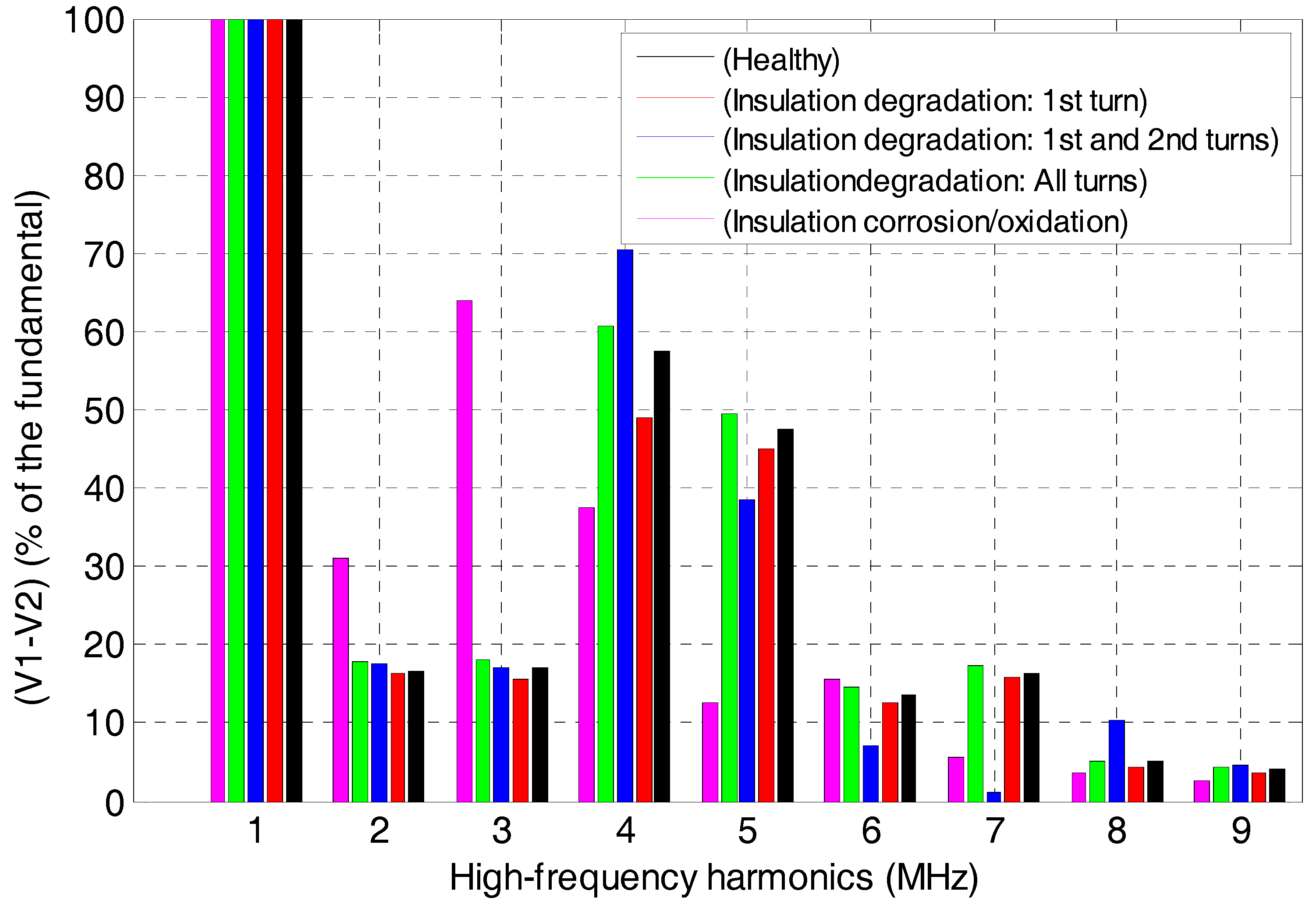 Machines 06 00021 g009 550