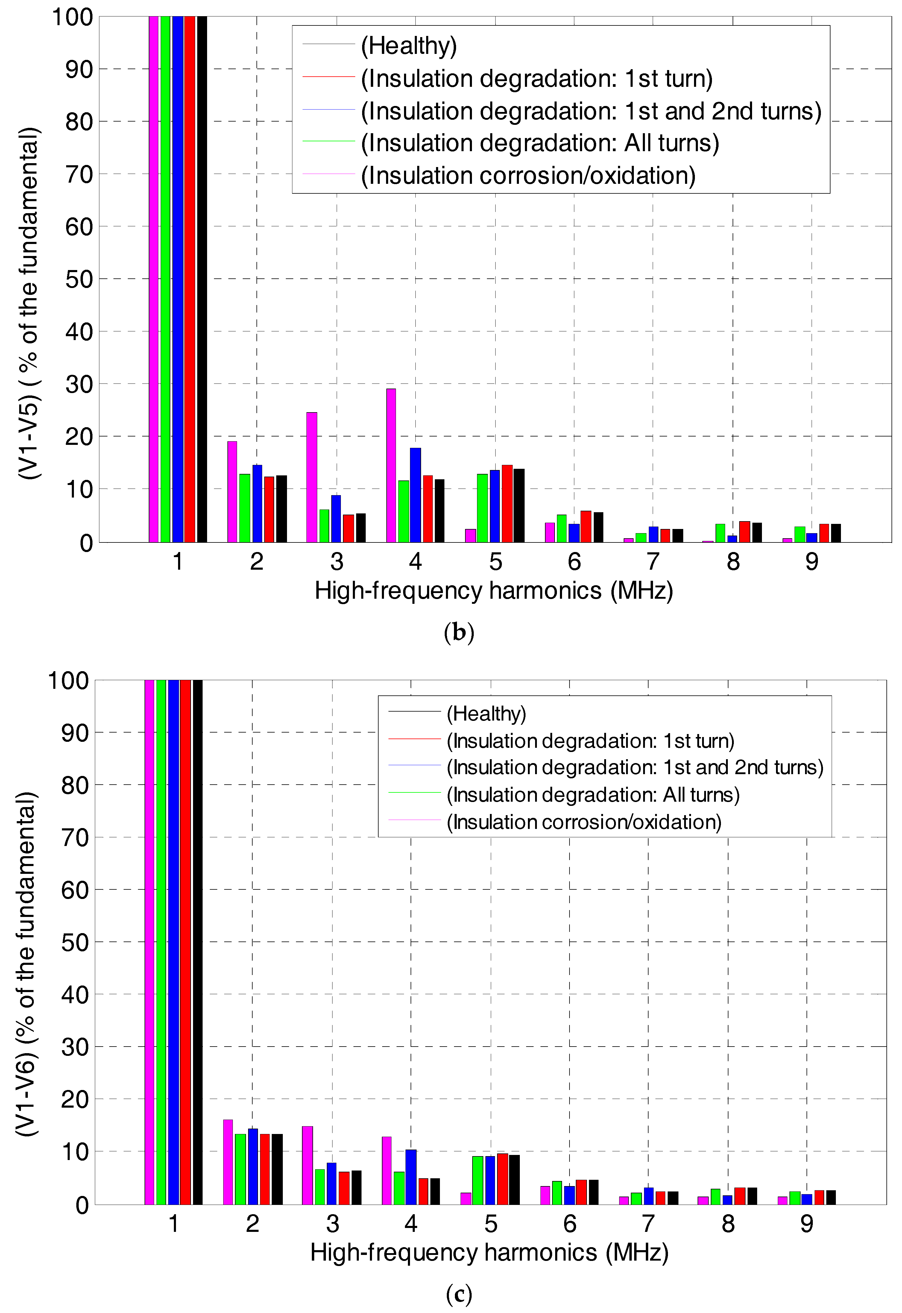 Machines 06 00021 g010b 550