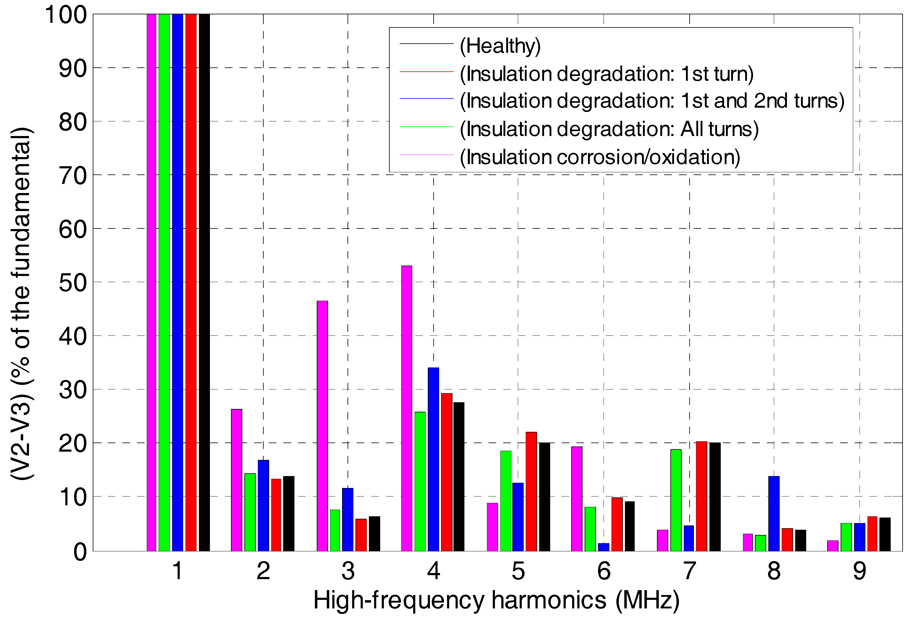 Machines 06 00021 g011 550